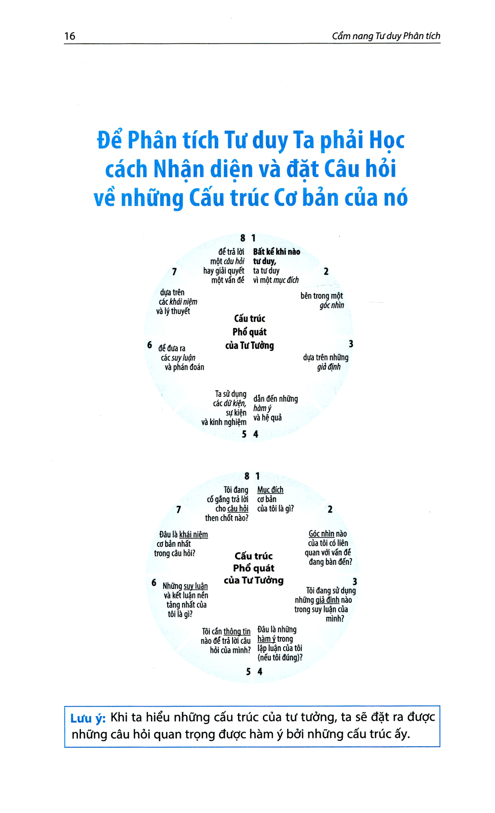 cẩm nang tư duy phân tích (tái bản 2023)