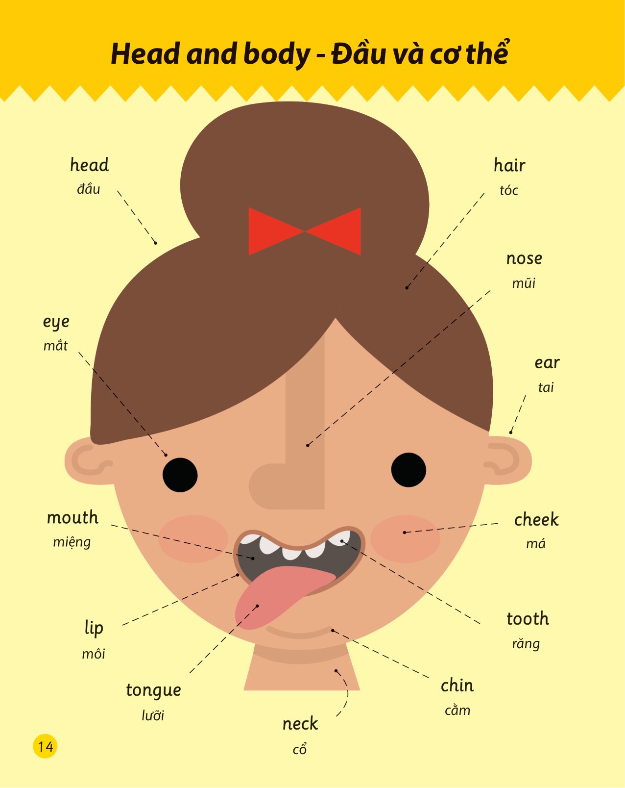 cẩm nang từ vựng tiếng anh cho trẻ em