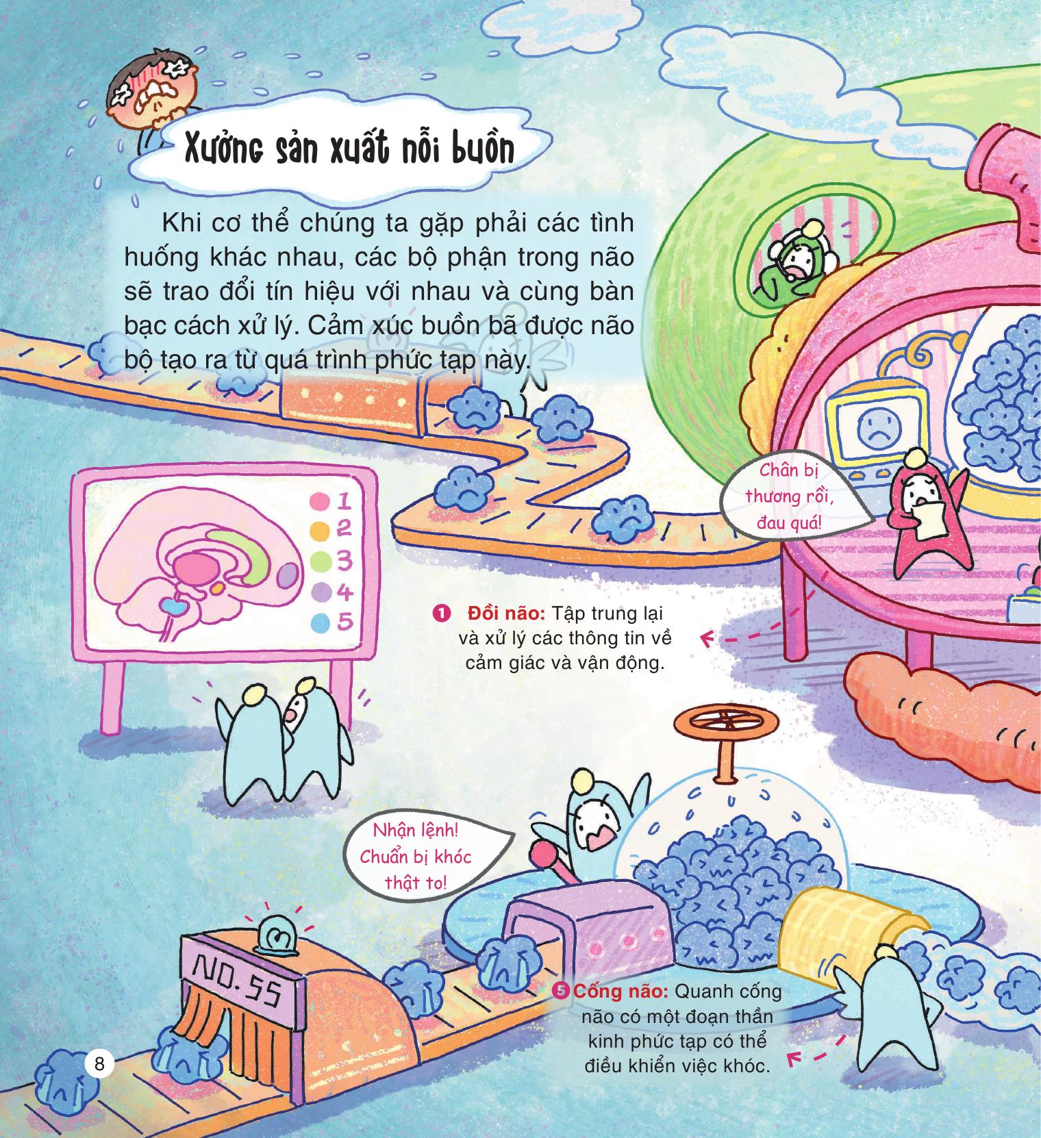 cảm xúc siêu cấp rắc rối - nỗi buồn