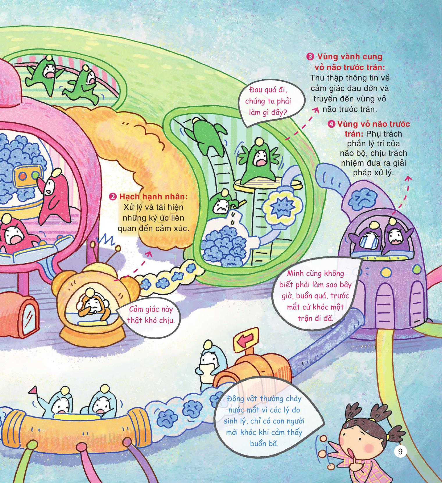 cảm xúc siêu cấp rắc rối - nỗi buồn