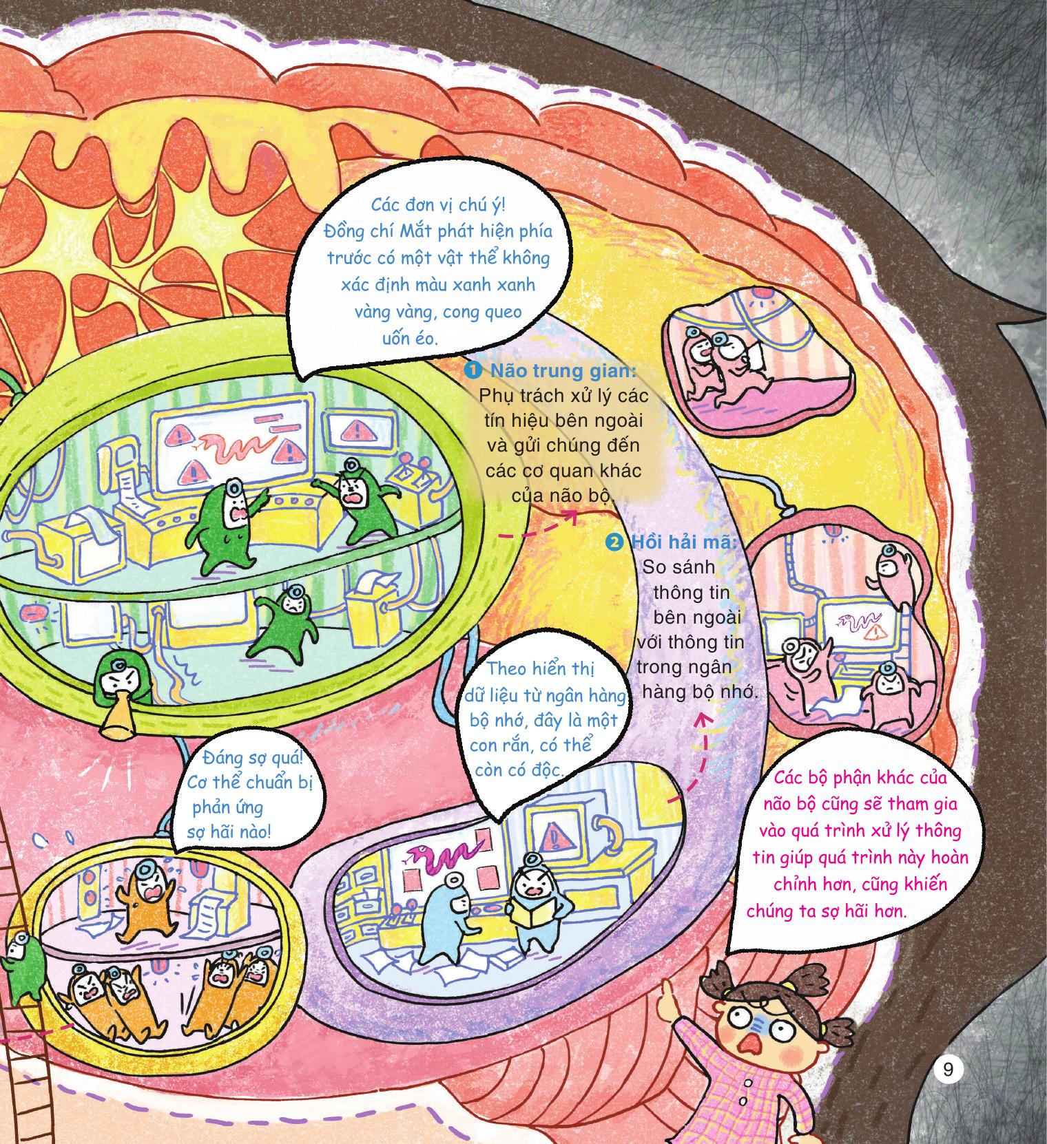 cảm xúc siêu cấp rắc rối - sự sợ hãi