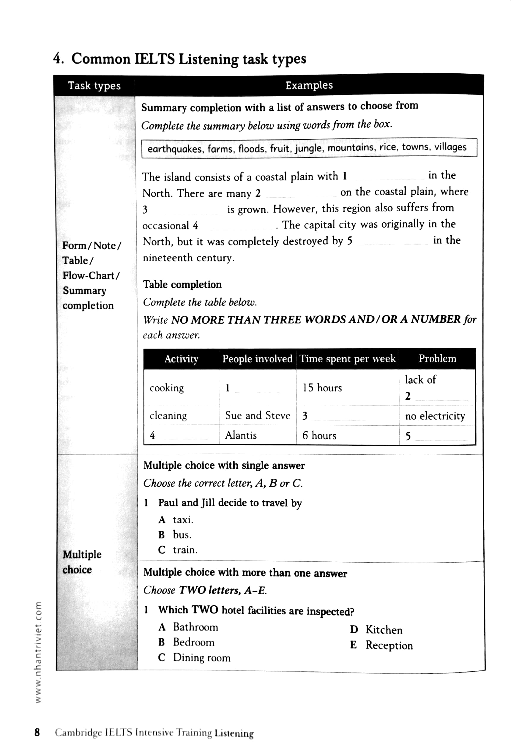cambridge ielts intensive training - listening (cd) (2018)