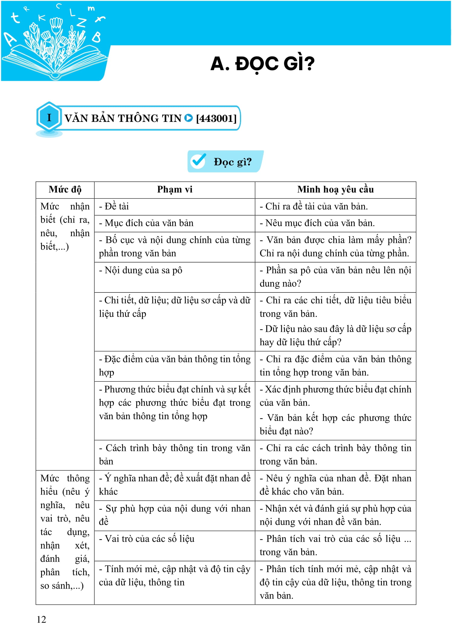 Cap Toc Tot Nghiep Pho Thong - Mon Ngu Van