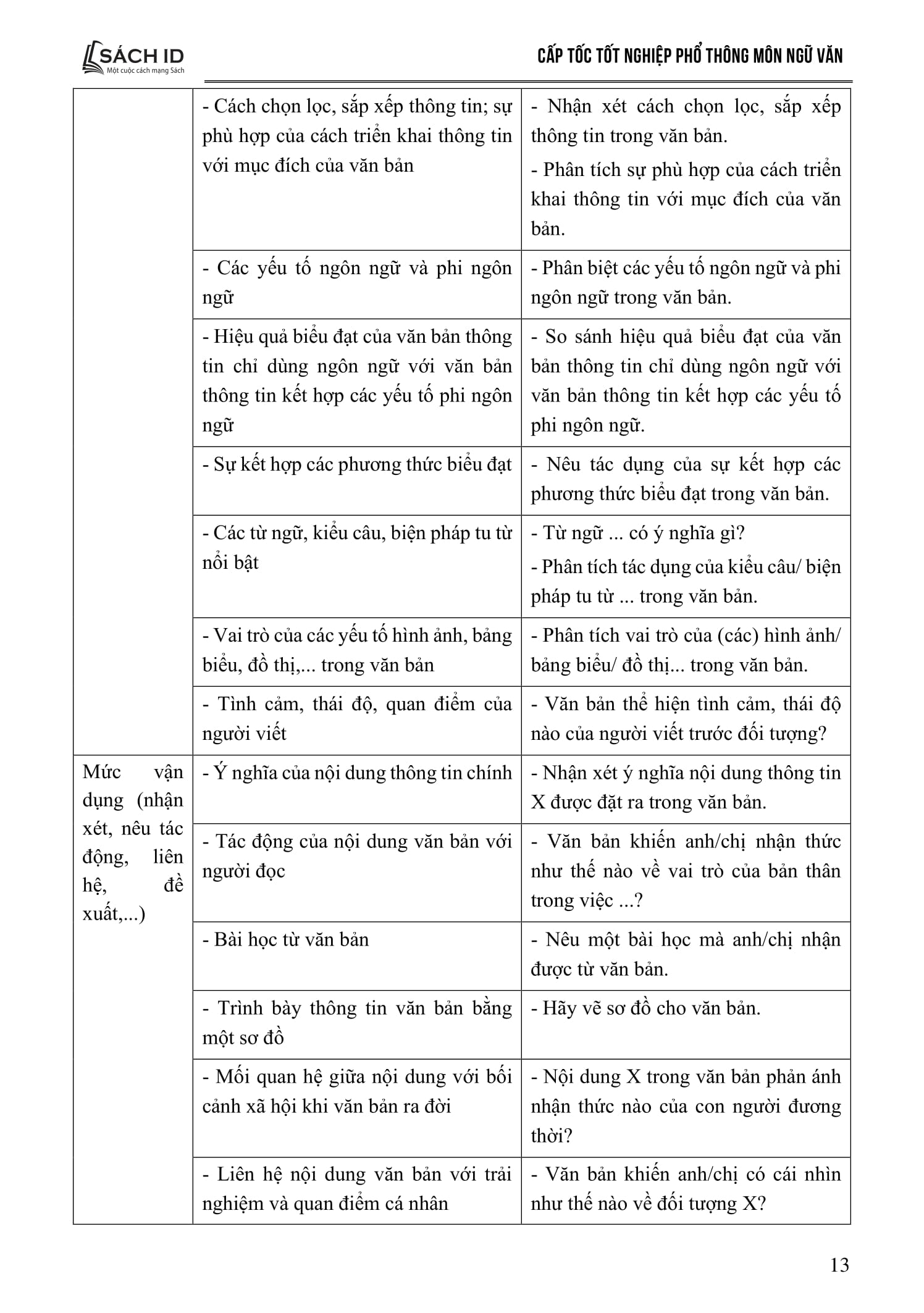 Cap Toc Tot Nghiep Pho Thong - Mon Ngu Van