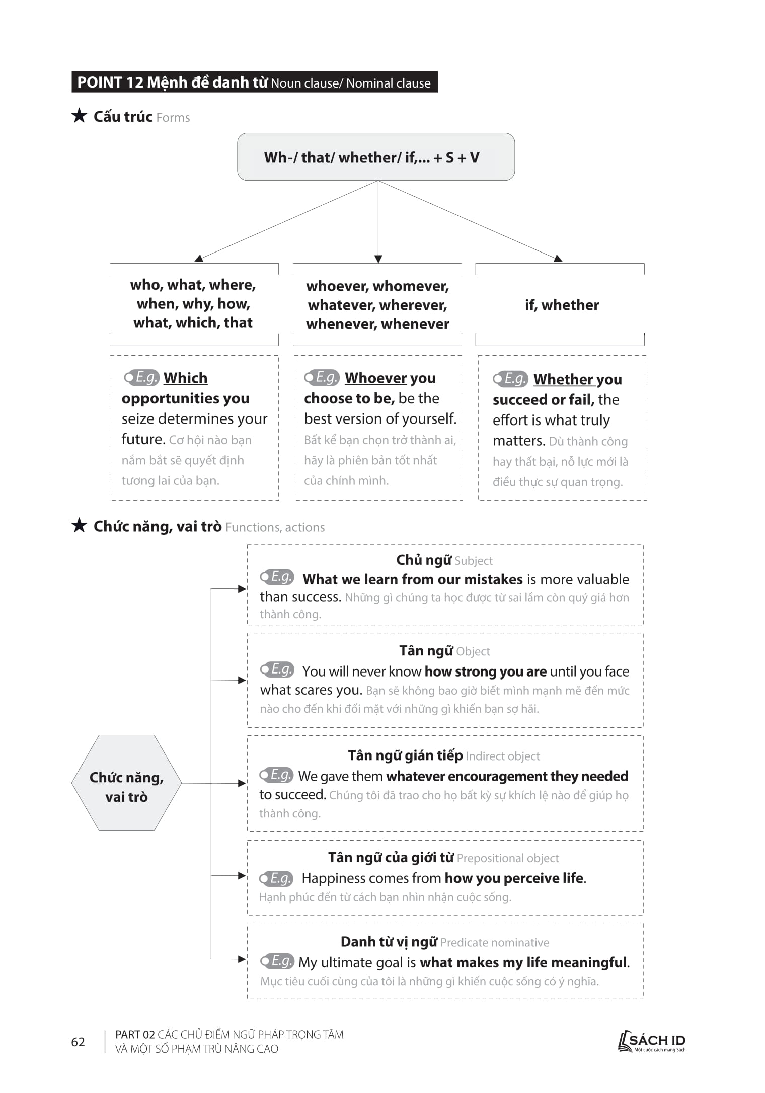 Cap Toc Tot Nghiep Pho Thong - Mon Tieng Anh