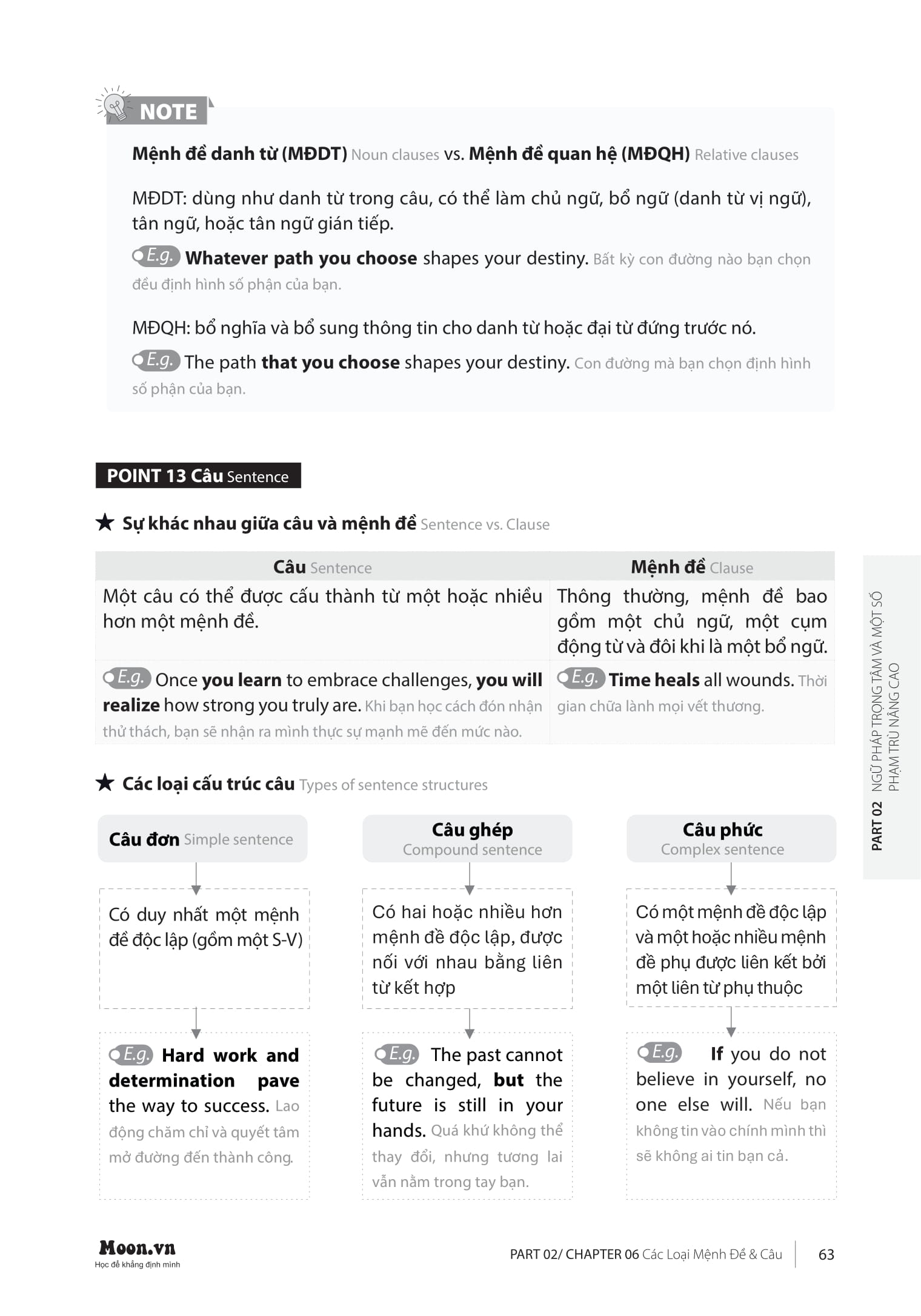 Cap Toc Tot Nghiep Pho Thong - Mon Tieng Anh