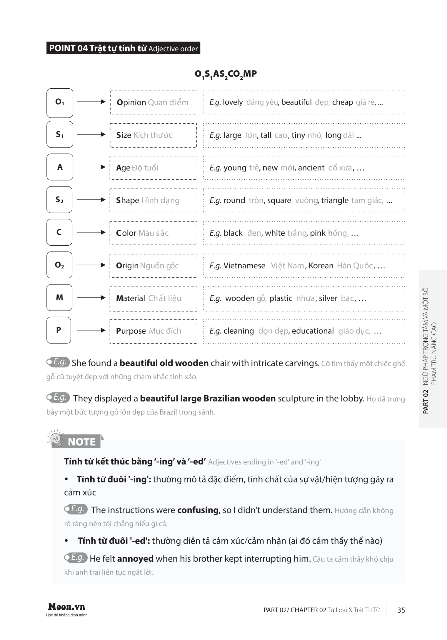 Cap Toc Tot Nghiep Pho Thong - Mon Tieng Anh