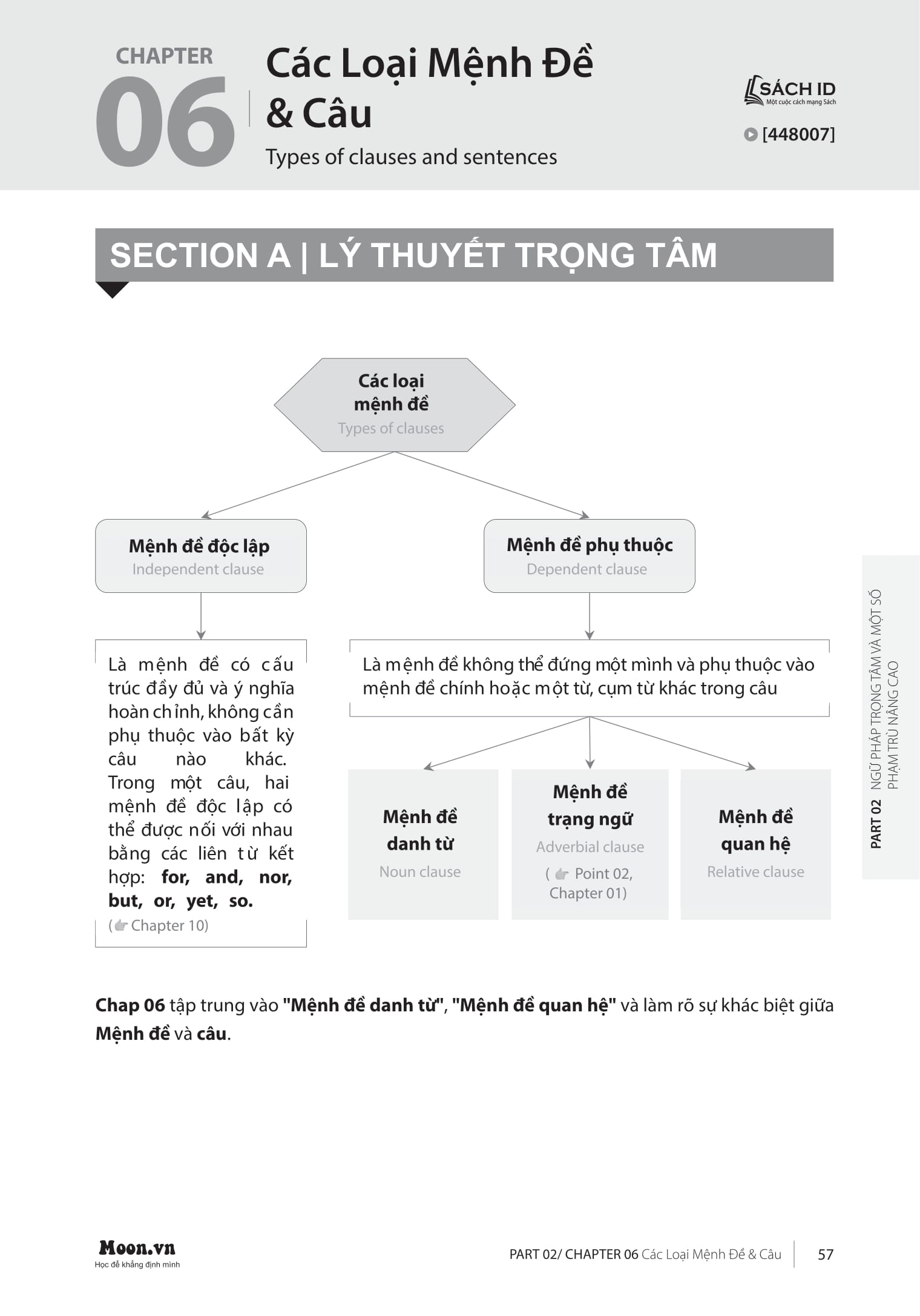 Cap Toc Tot Nghiep Pho Thong - Mon Tieng Anh