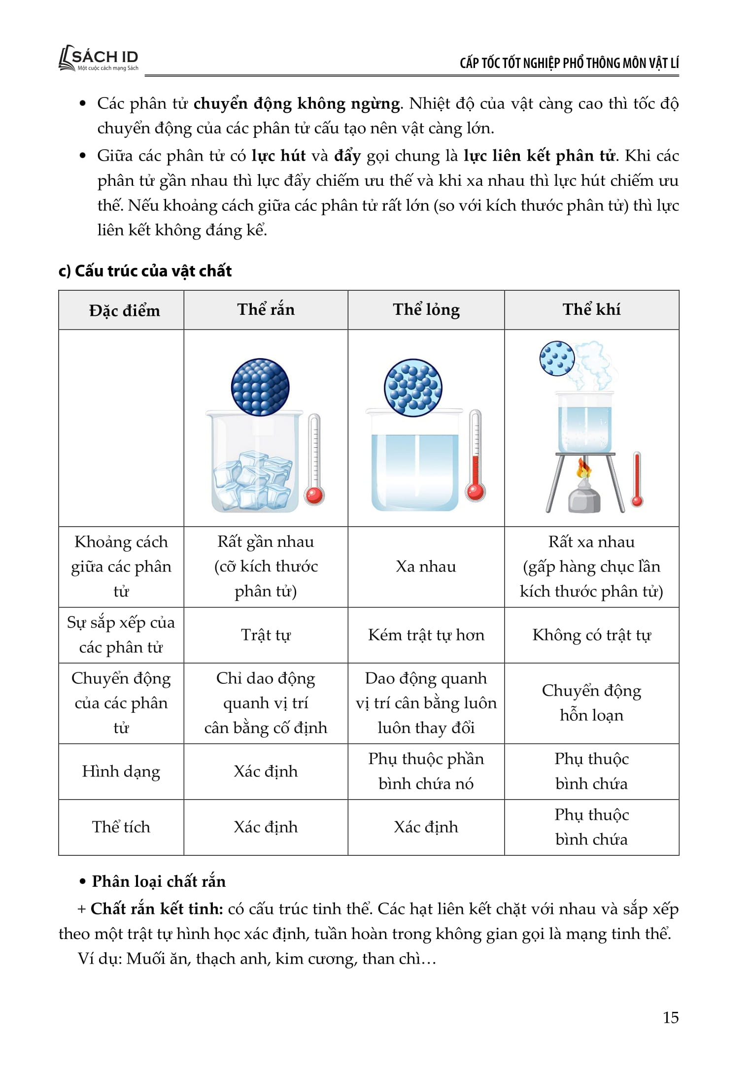 Cap Toc Tot Nghiep Pho Thong - Mon Vat Li