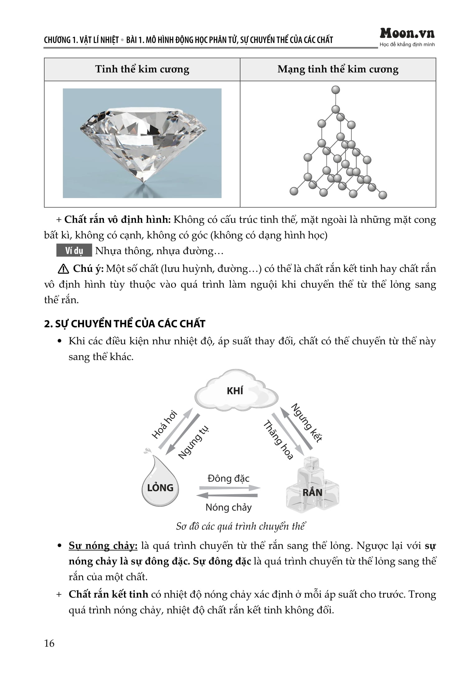 Cap Toc Tot Nghiep Pho Thong - Mon Vat Li