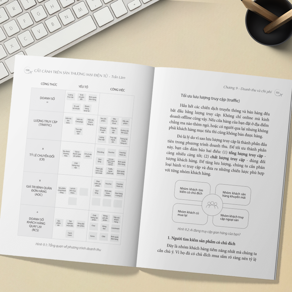 cất cánh trên sàn thương mại điện tử