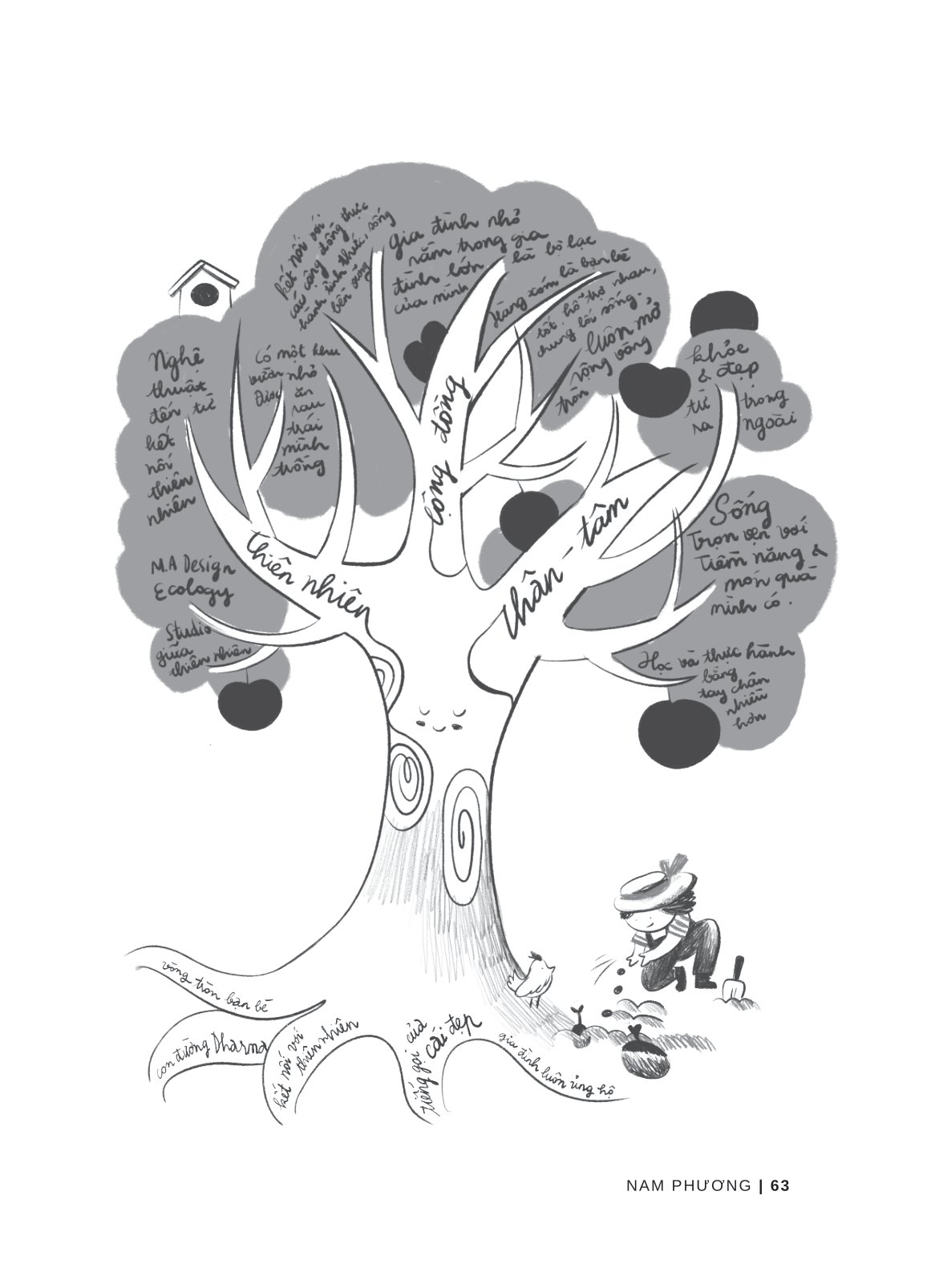 chầm chậm mà sống