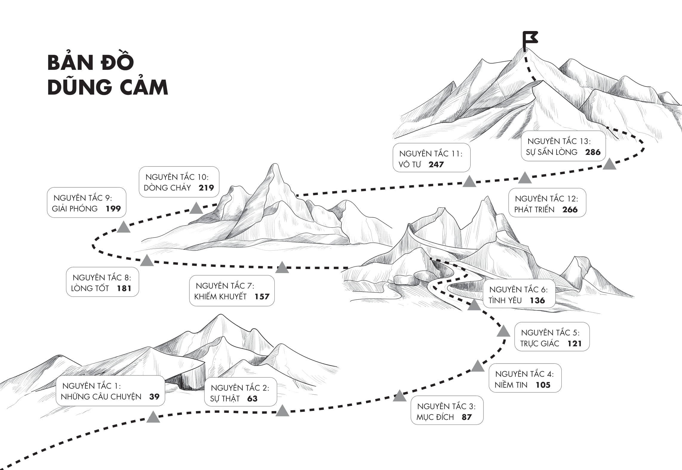 chất như hạt cà phê - một bài học giản dị tạo ra thay đổi tích cực
