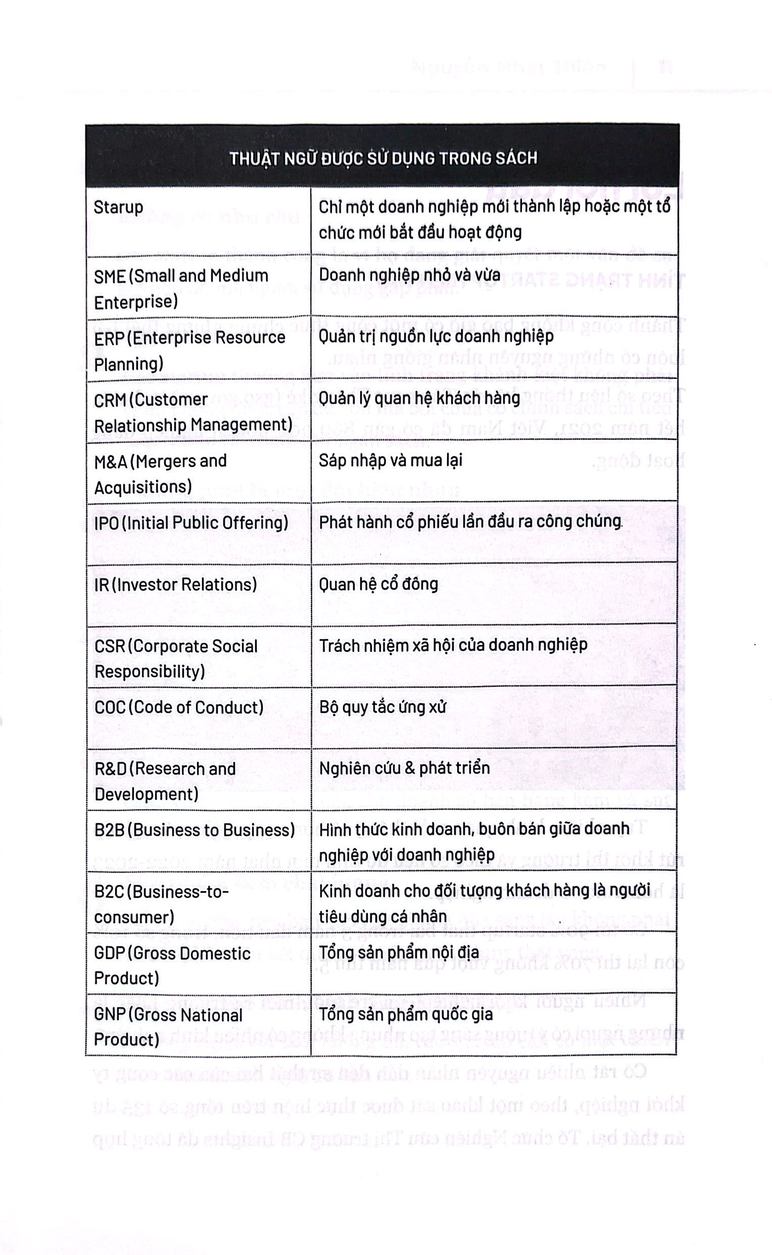 chế tạo doanh nghiệp từ ý tưởng