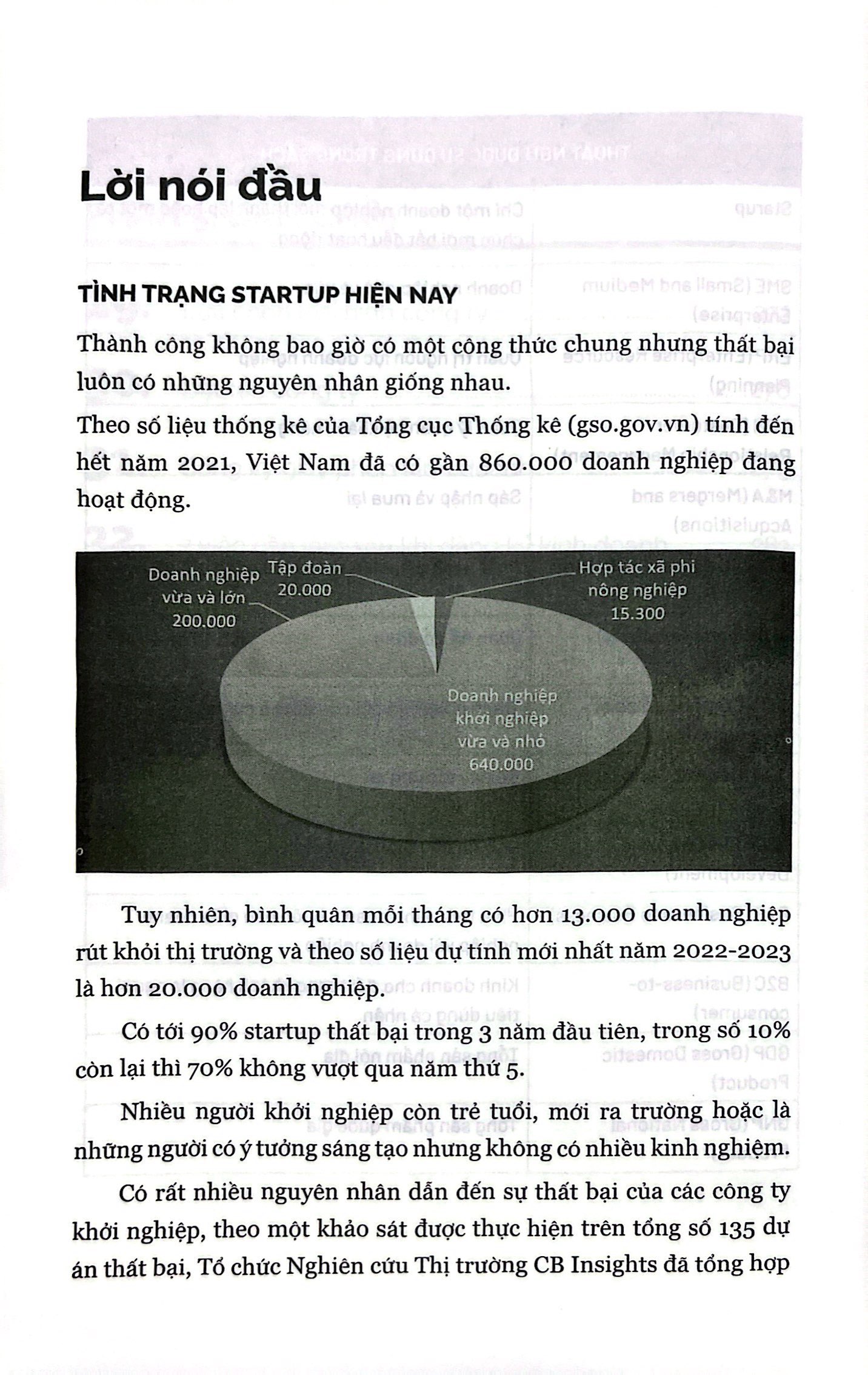 chế tạo doanh nghiệp từ ý tưởng
