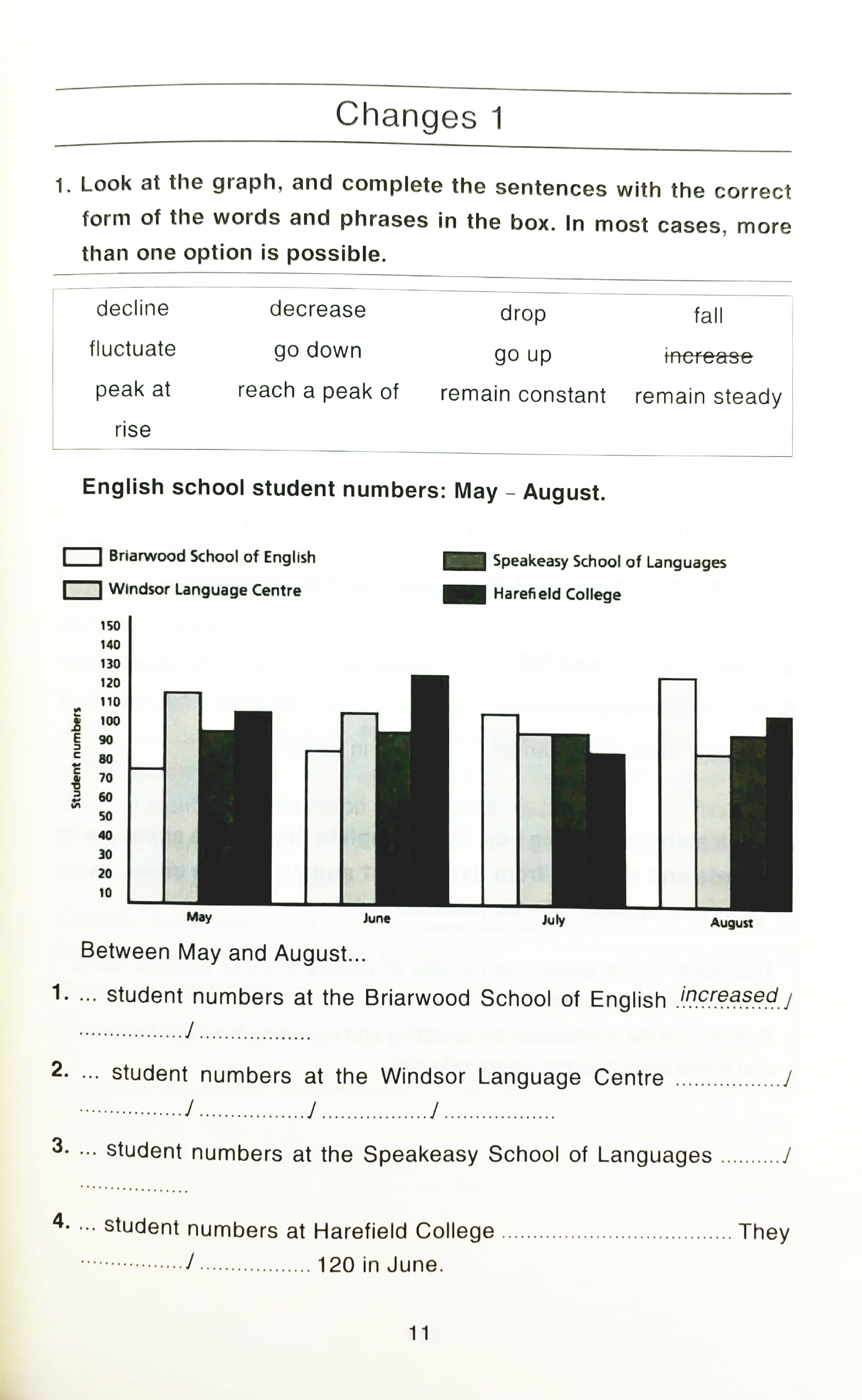 check your english vocabulary for ielts (tái bản 2022)