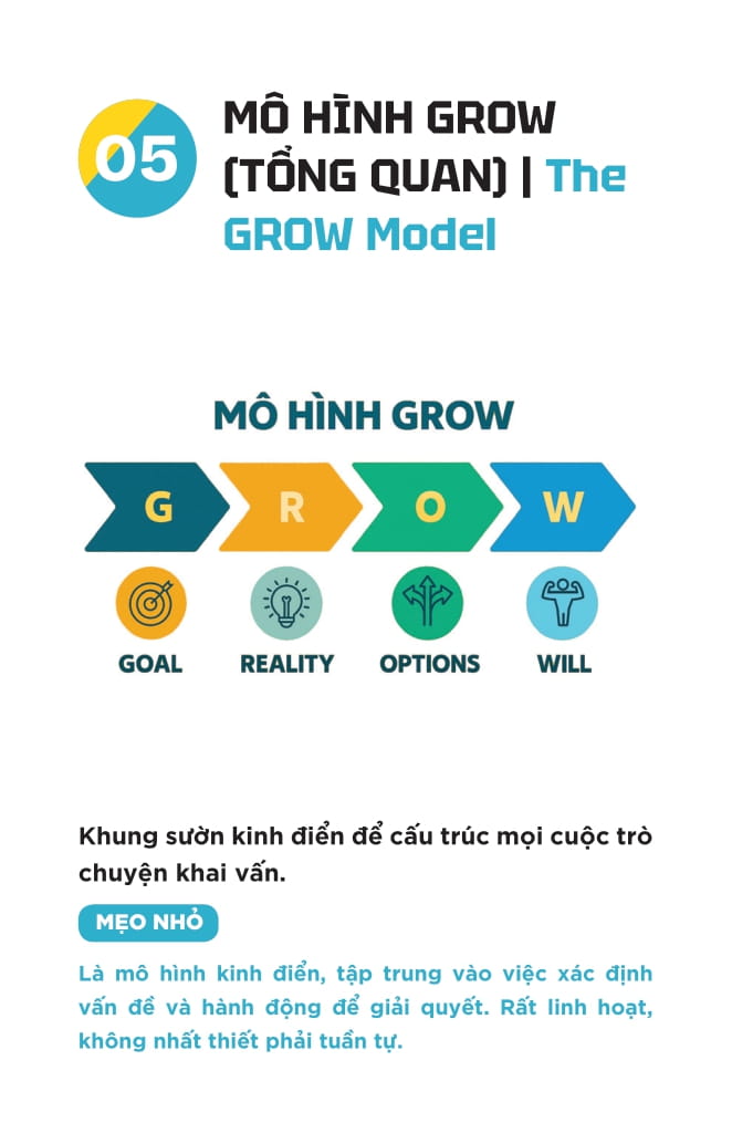 Chia Khoa Khai Van - 48 Cong Cu Giup Doi Ngu Tu Tim Ra Giai Phap