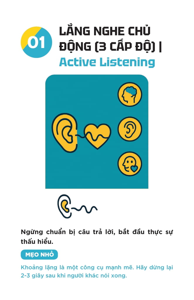 Chia Khoa Khai Van - 48 Cong Cu Giup Doi Ngu Tu Tim Ra Giai Phap