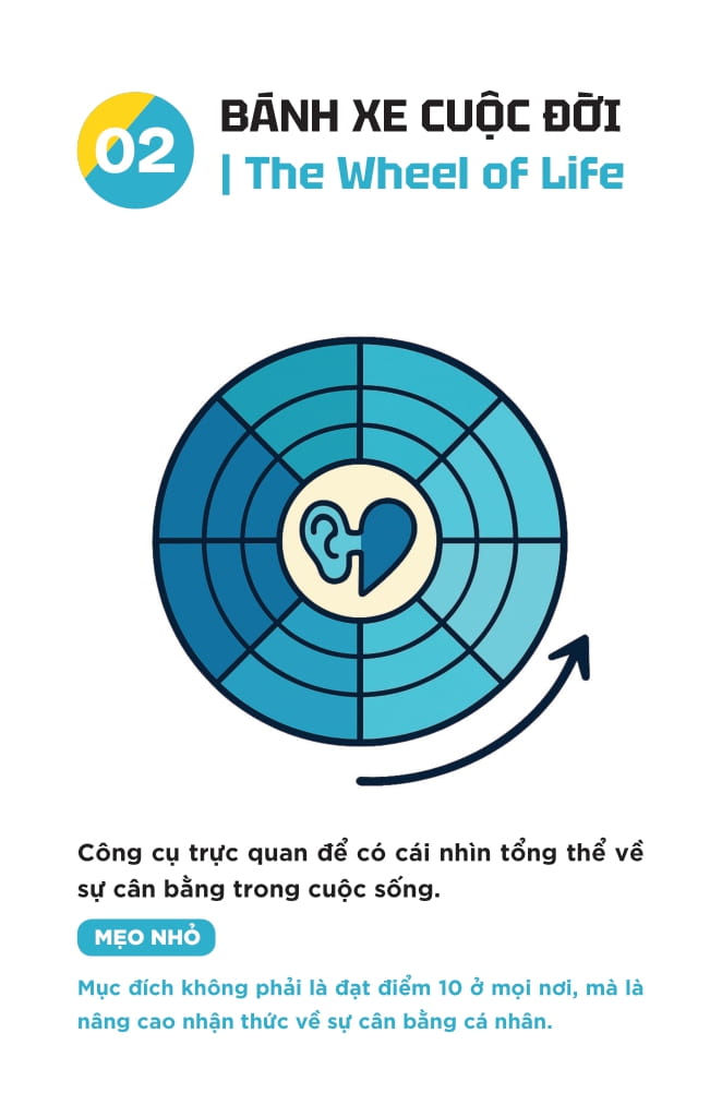 Chia Khoa Khai Van - 48 Cong Cu Giup Doi Ngu Tu Tim Ra Giai Phap