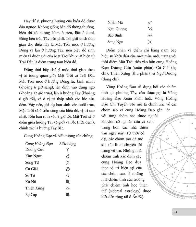 chiêm tinh học cơ bản - luận giải cuộc đời qua biểu đồ chiêm tinh