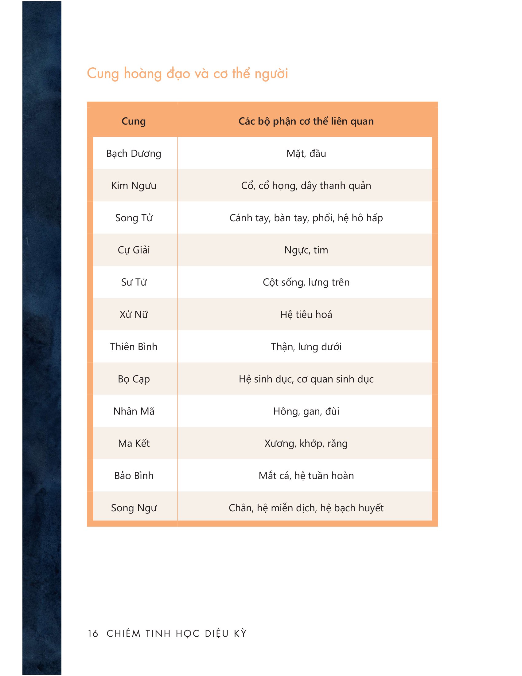 chiêm tinh học diệu kỳ - tiết lộ mọi bí mật về bạn và những người xung quanh