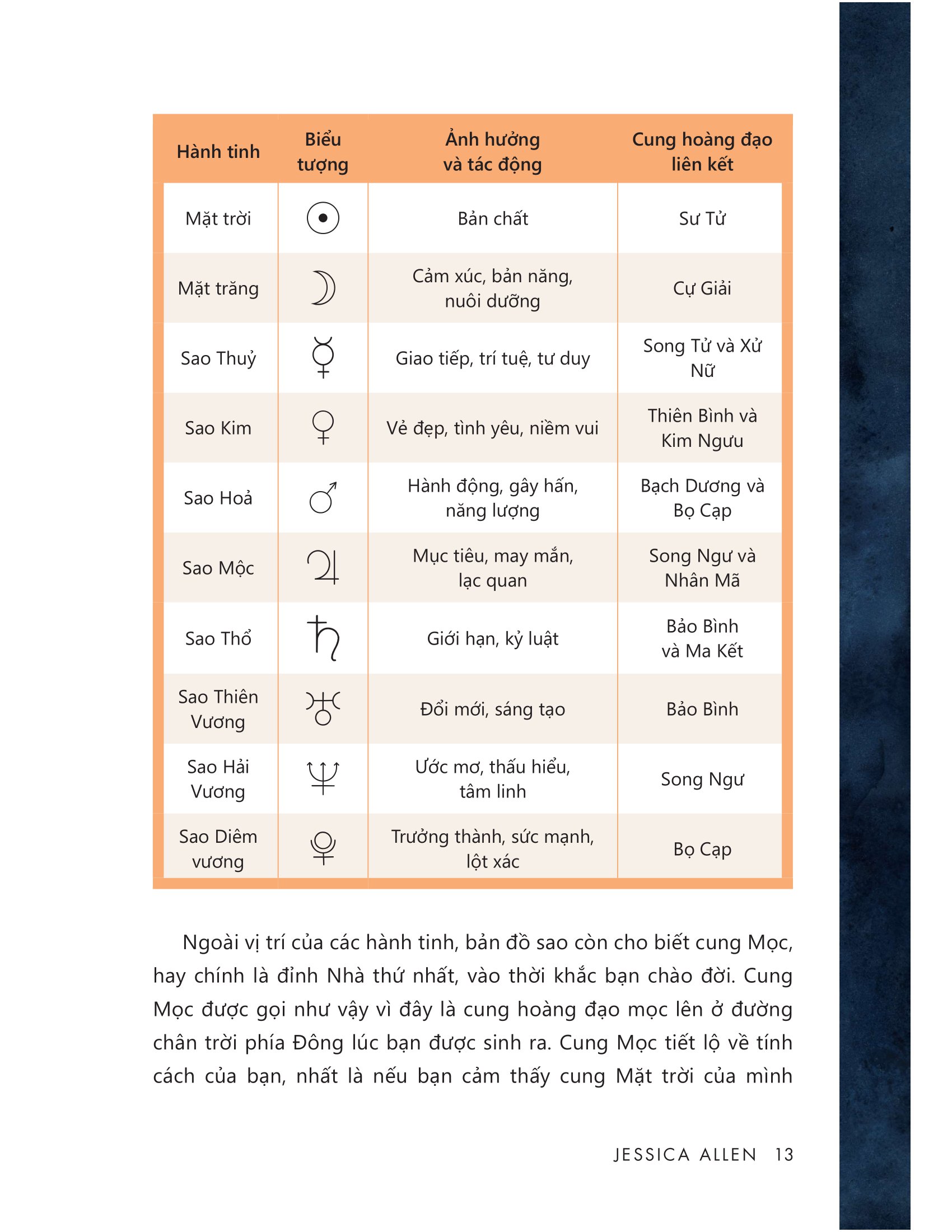 chiêm tinh học diệu kỳ - tiết lộ mọi bí mật về bạn và những người xung quanh