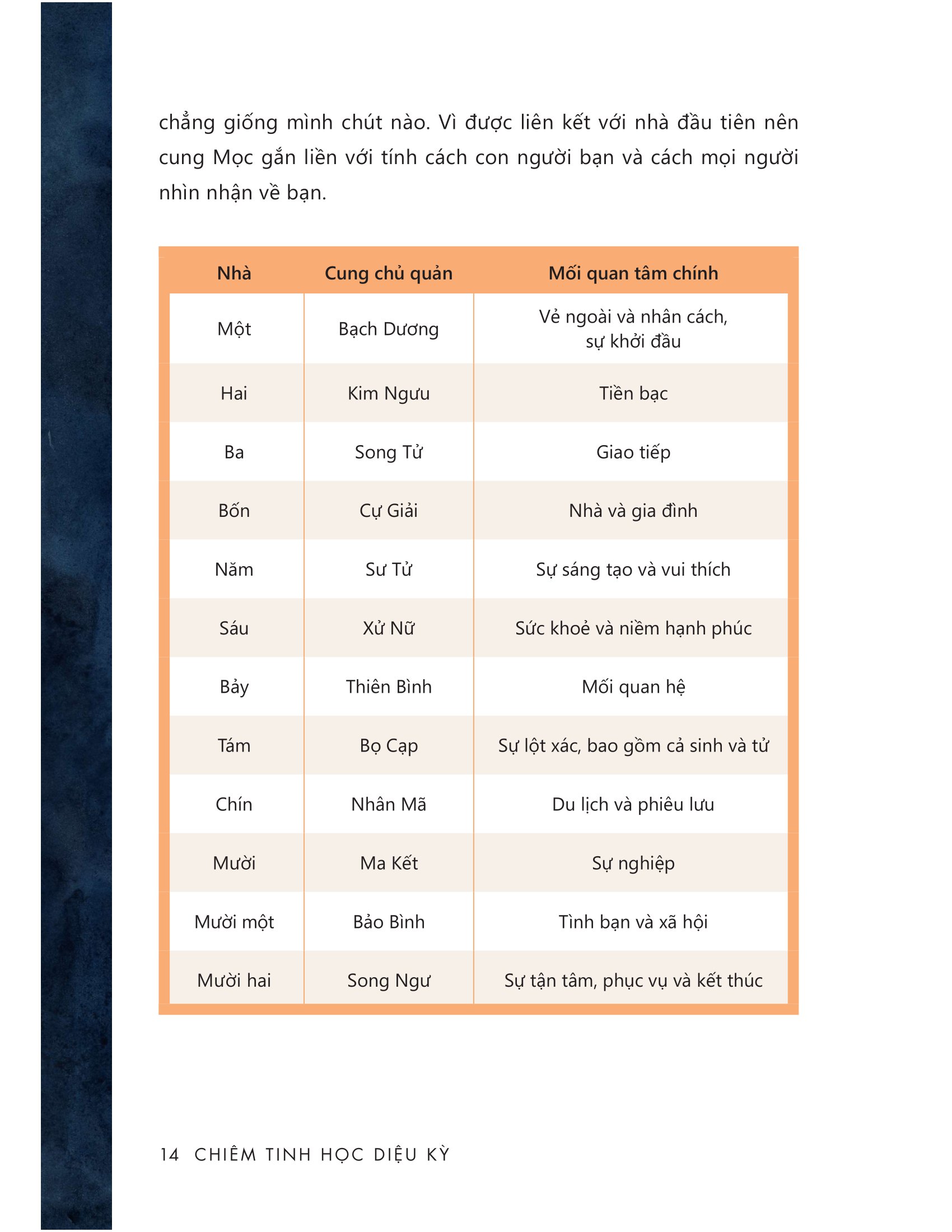 chiêm tinh học diệu kỳ - tiết lộ mọi bí mật về bạn và những người xung quanh