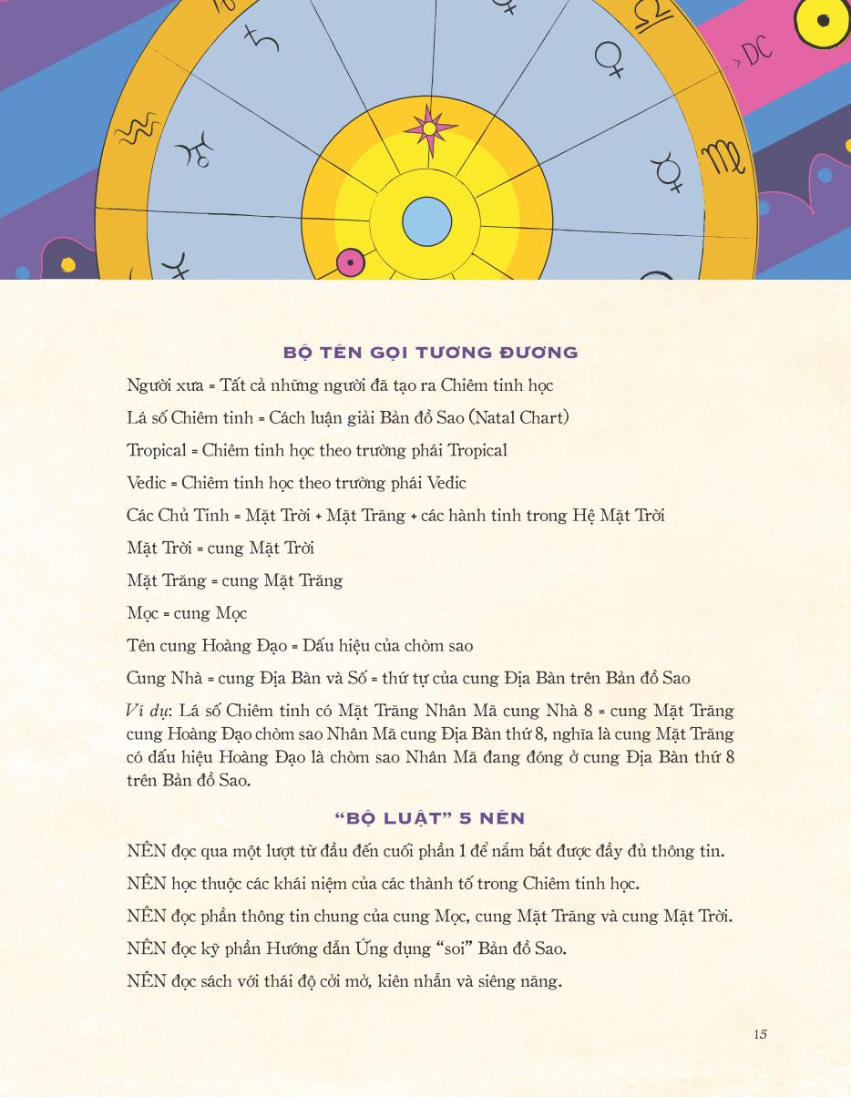 chiêm tinh phù thủy - úm ba la… ''soi'' ra tính cách - cung mọc - cung mặt trăng và cung mặt trời