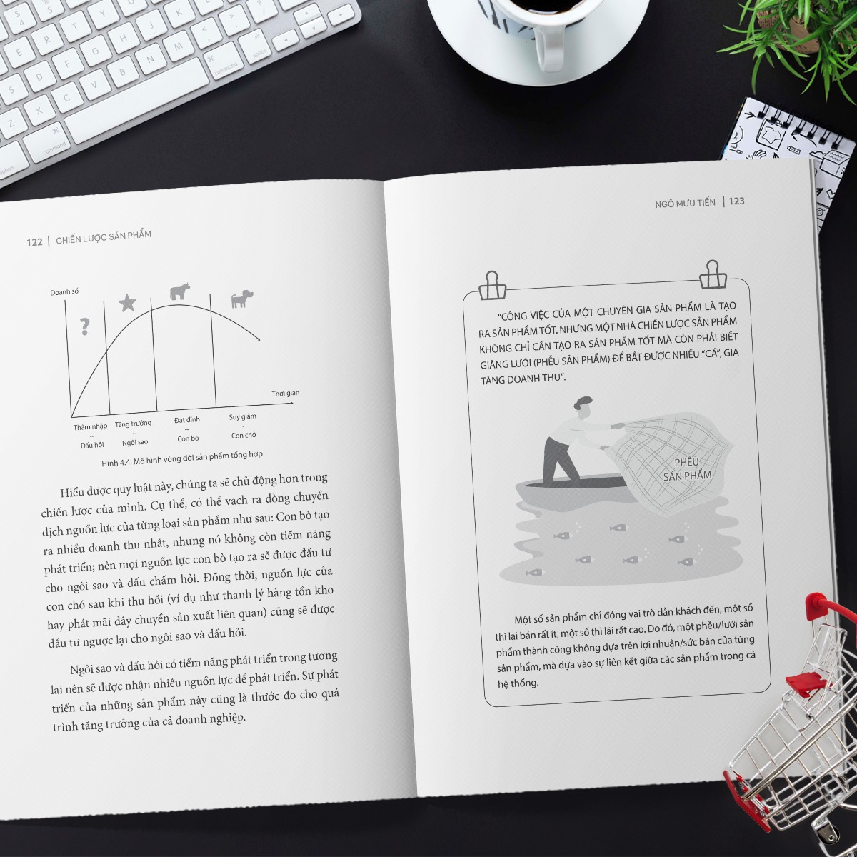 chiến lược sản phẩm - 4 cách tư duy để tạo sản phẩm kinh doanh hiệu quả và có lợi nhuận bền vững