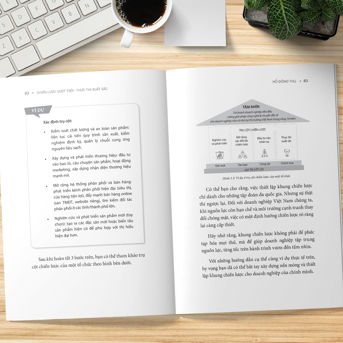 Chiến Lược Vượt Trội - Thực Thi Xuất Sắc - Strategy Execution Excellence