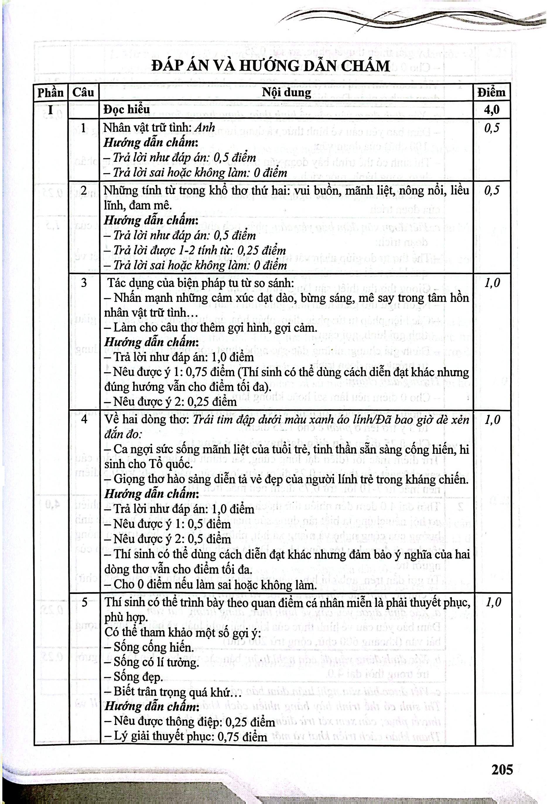 Chiến Thuật Đọc Hiểu Và Làm Bài Tốt Môn Ngữ Văn 12 - Luyện Thi Tốt Nghiệp Trung Học Phổ Thông