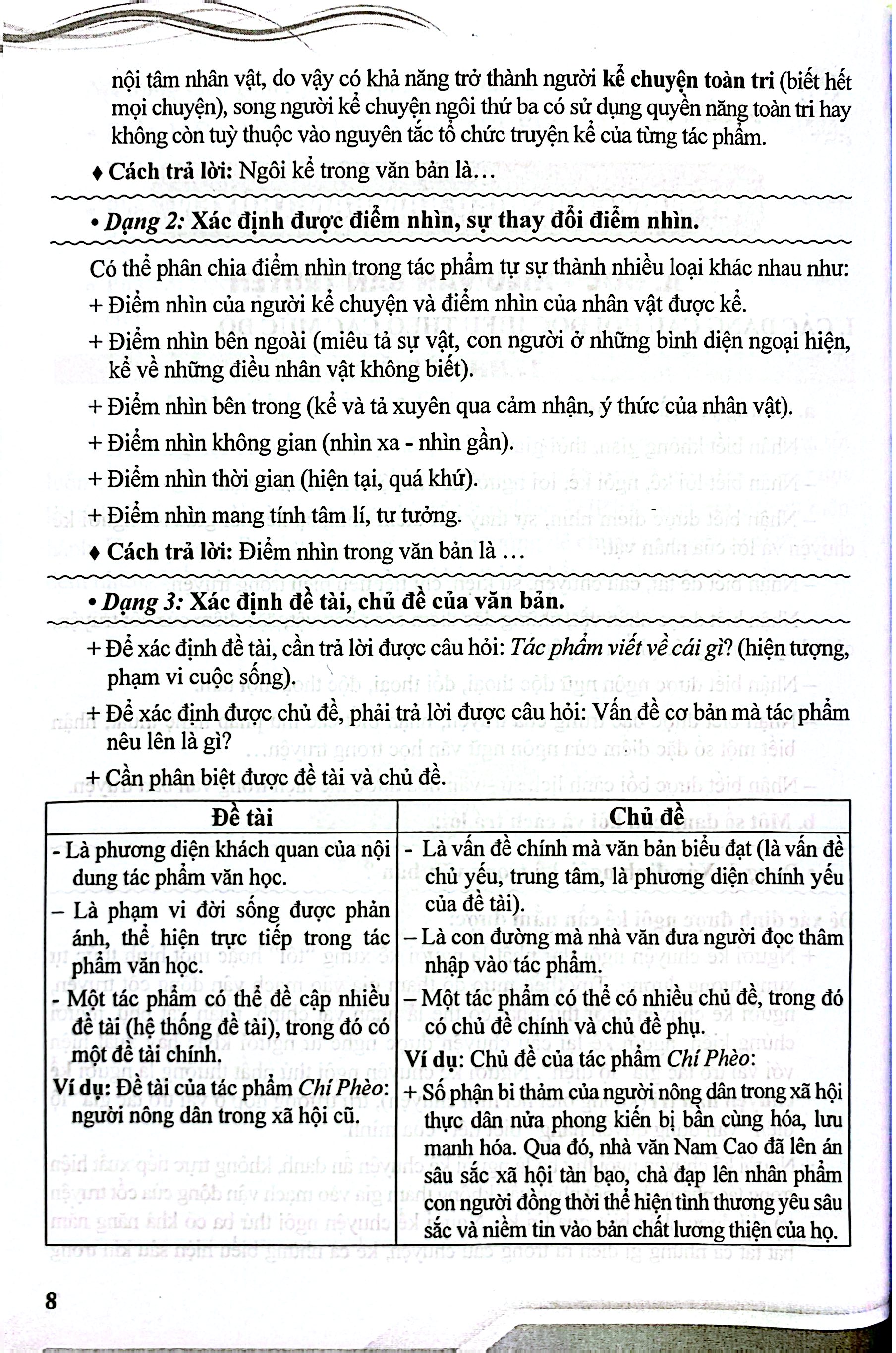 Chiến Thuật Đọc Hiểu Và Làm Bài Tốt Môn Ngữ Văn 12 - Luyện Thi Tốt Nghiệp Trung Học Phổ Thông