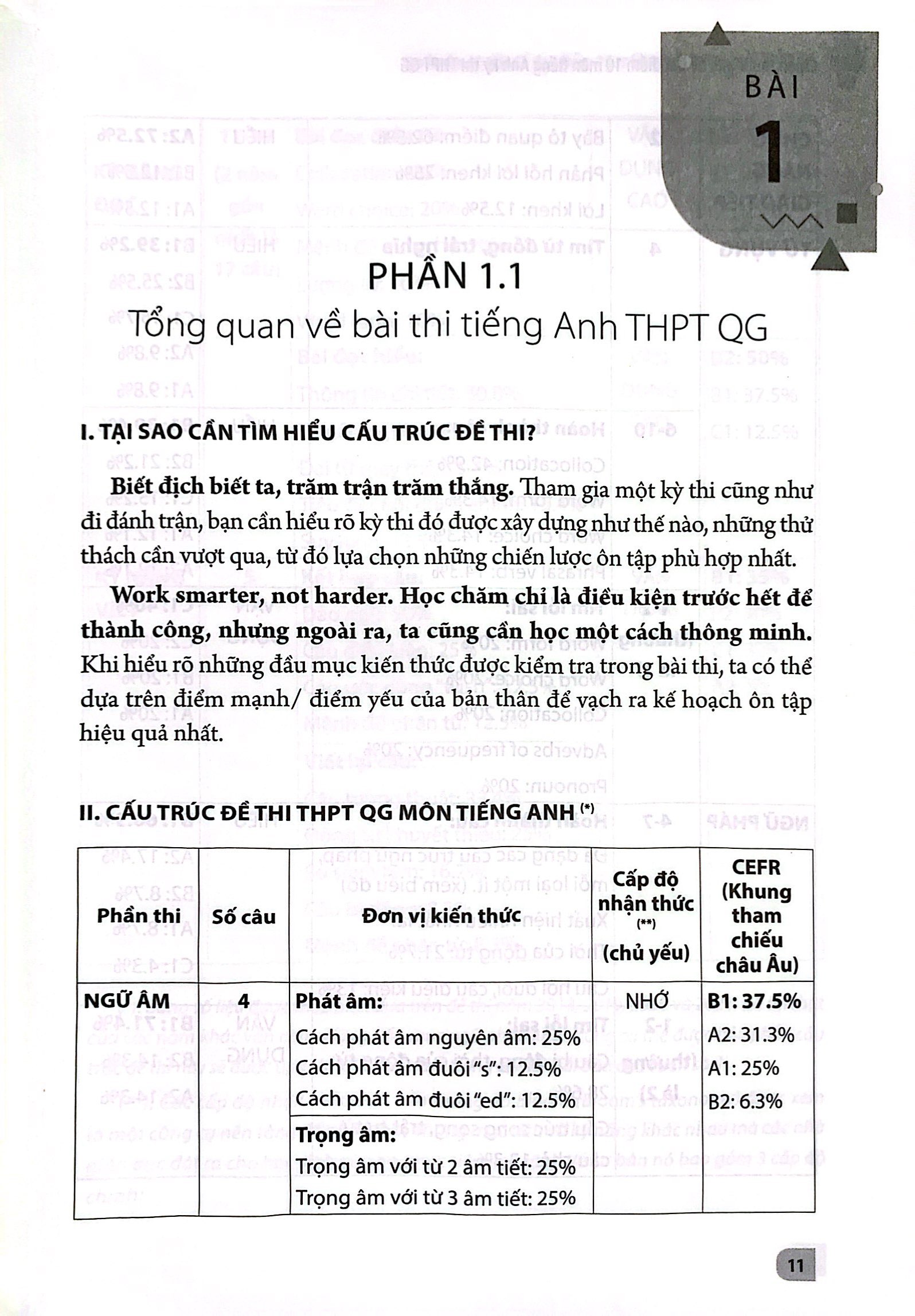 chiến thuật giải đề đạt điểm 10 môn tiếng anh kì thi trung học phổ thông quốc gia