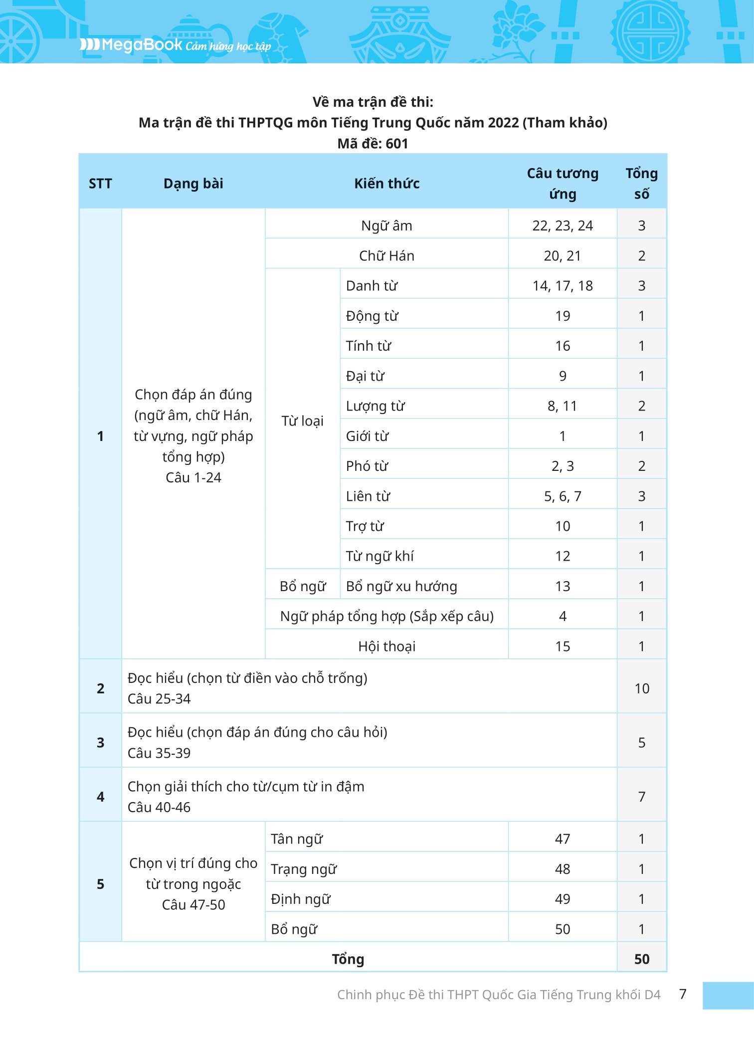 chinh phục đề thi thpt quốc gia tiếng trung - khối d4