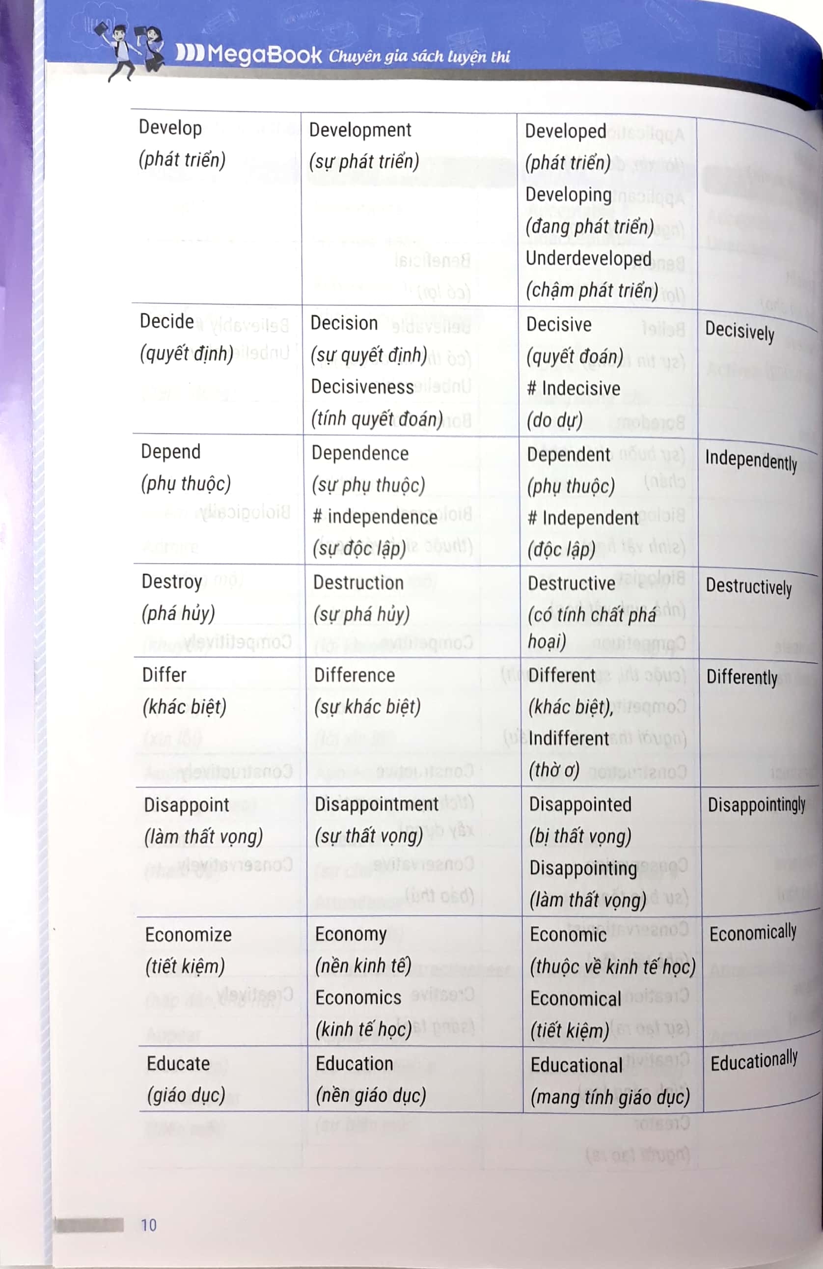 chinh phục đề thi vào 10 môn tiếng anh (tái bản 2020)