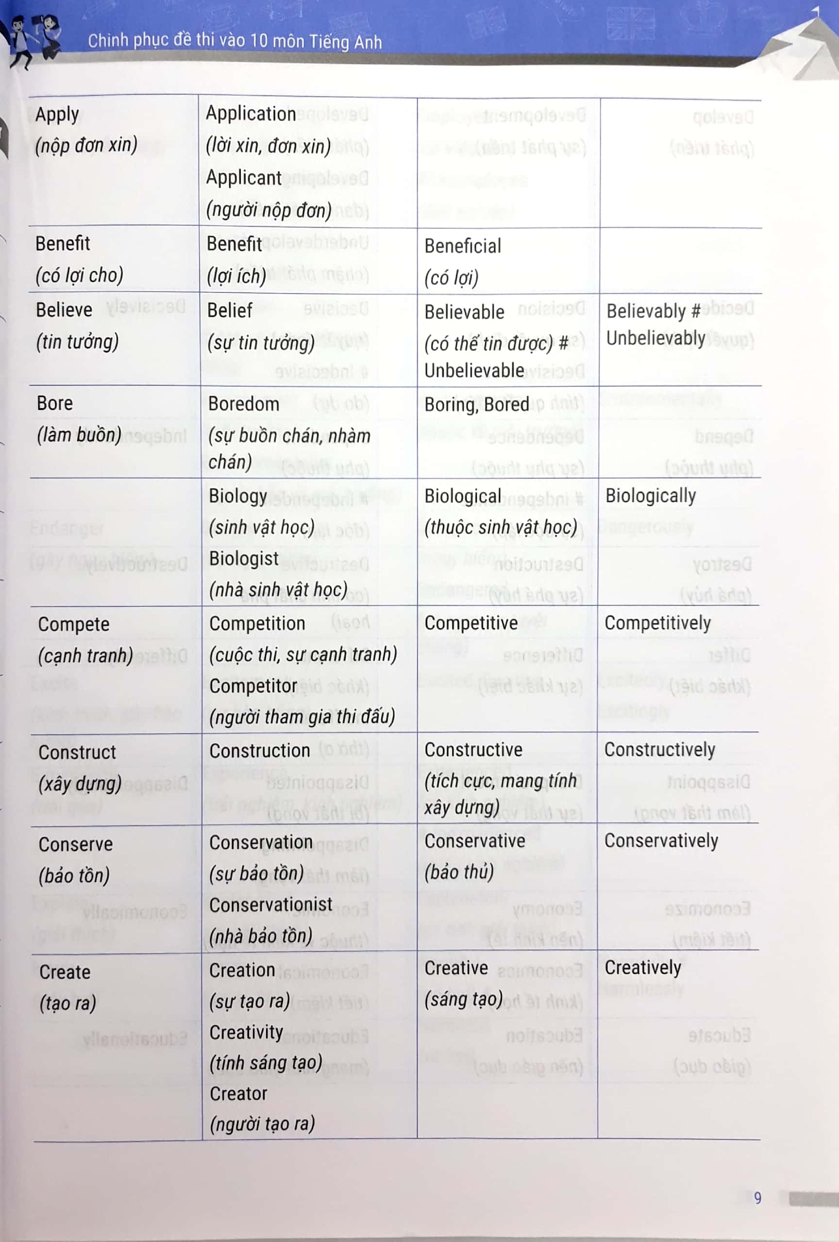 chinh phục đề thi vào 10 môn tiếng anh (tái bản 2020)