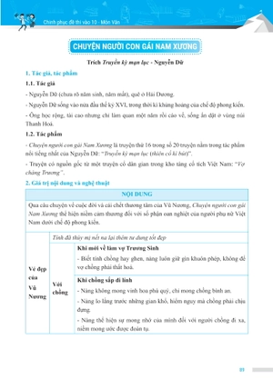 chinh phục đề thi vào 10 môn văn (tái bản)