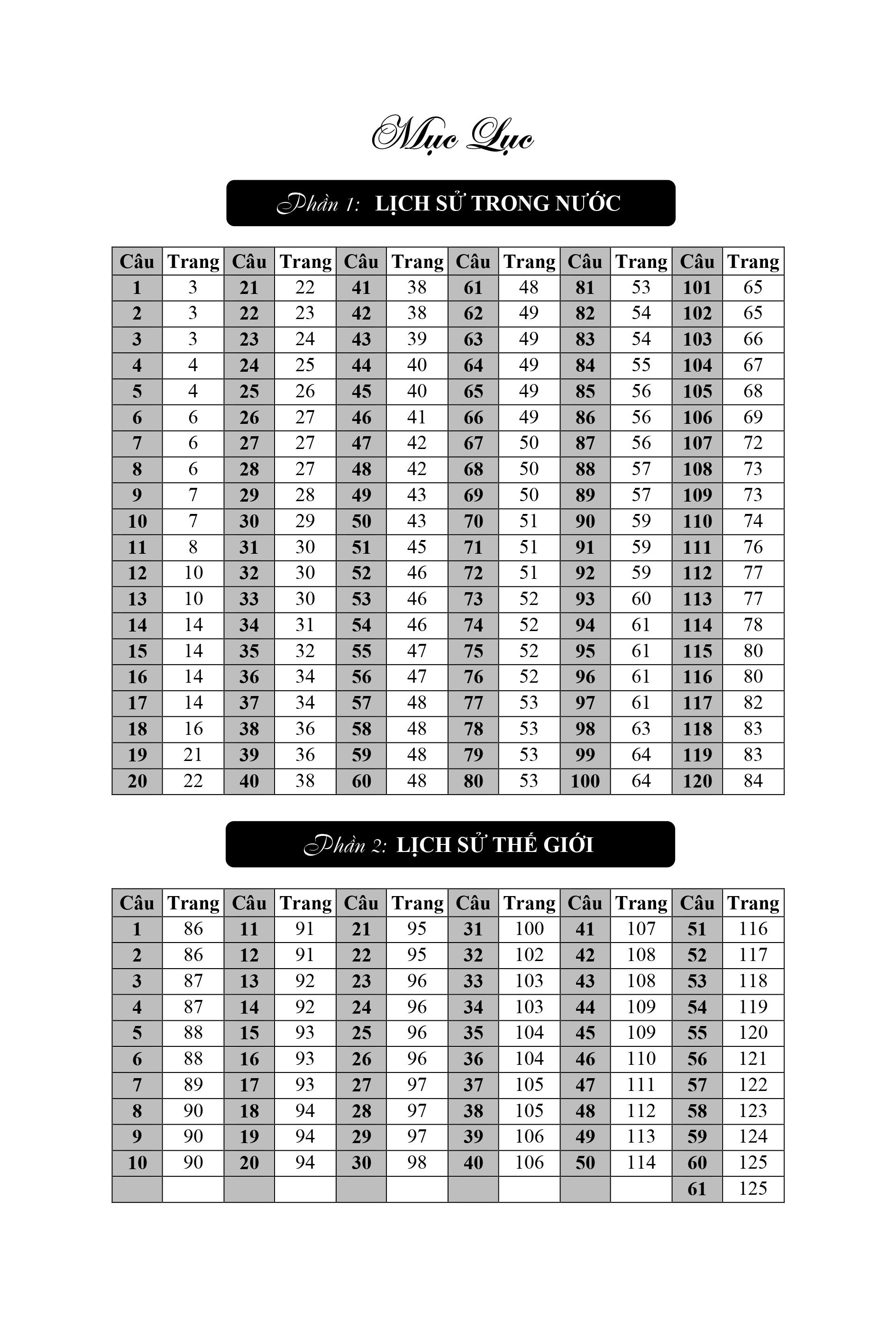 chinh phục đỉnh olympia ngân hàng câu hỏi có đáp án và giải thích lịch sử