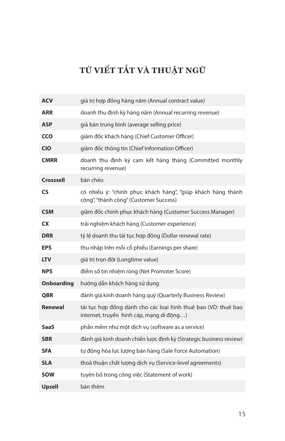 chinh phục khách hàng - customer success - cách thức mà các công ty sáng tạo giảm thiểu tỉ lệ khách hàng bỏ đi và tăng trưởng doanh thu liên tục