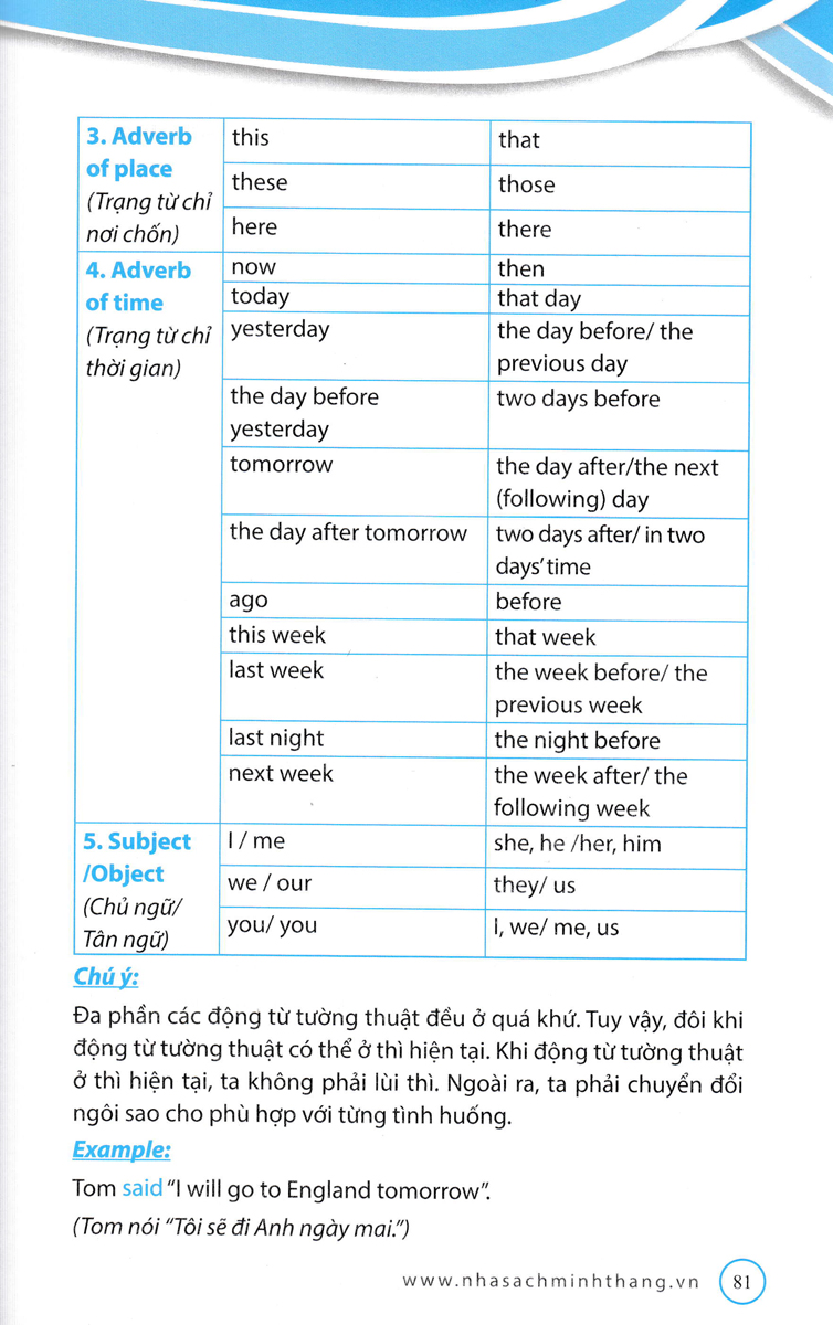 chinh phục kỳ thi tiếng anh vào lớp 10 - tập 1