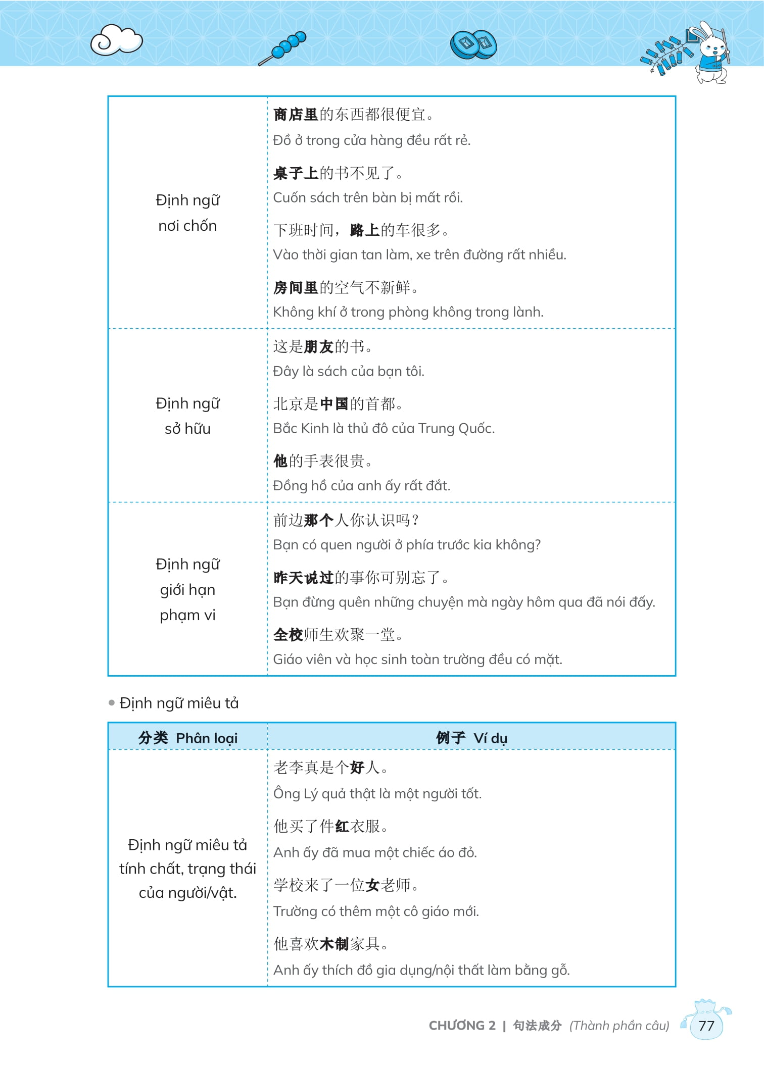 chinh phục ngữ pháp tiếng trung quốc - trình độ sơ-trung cấp