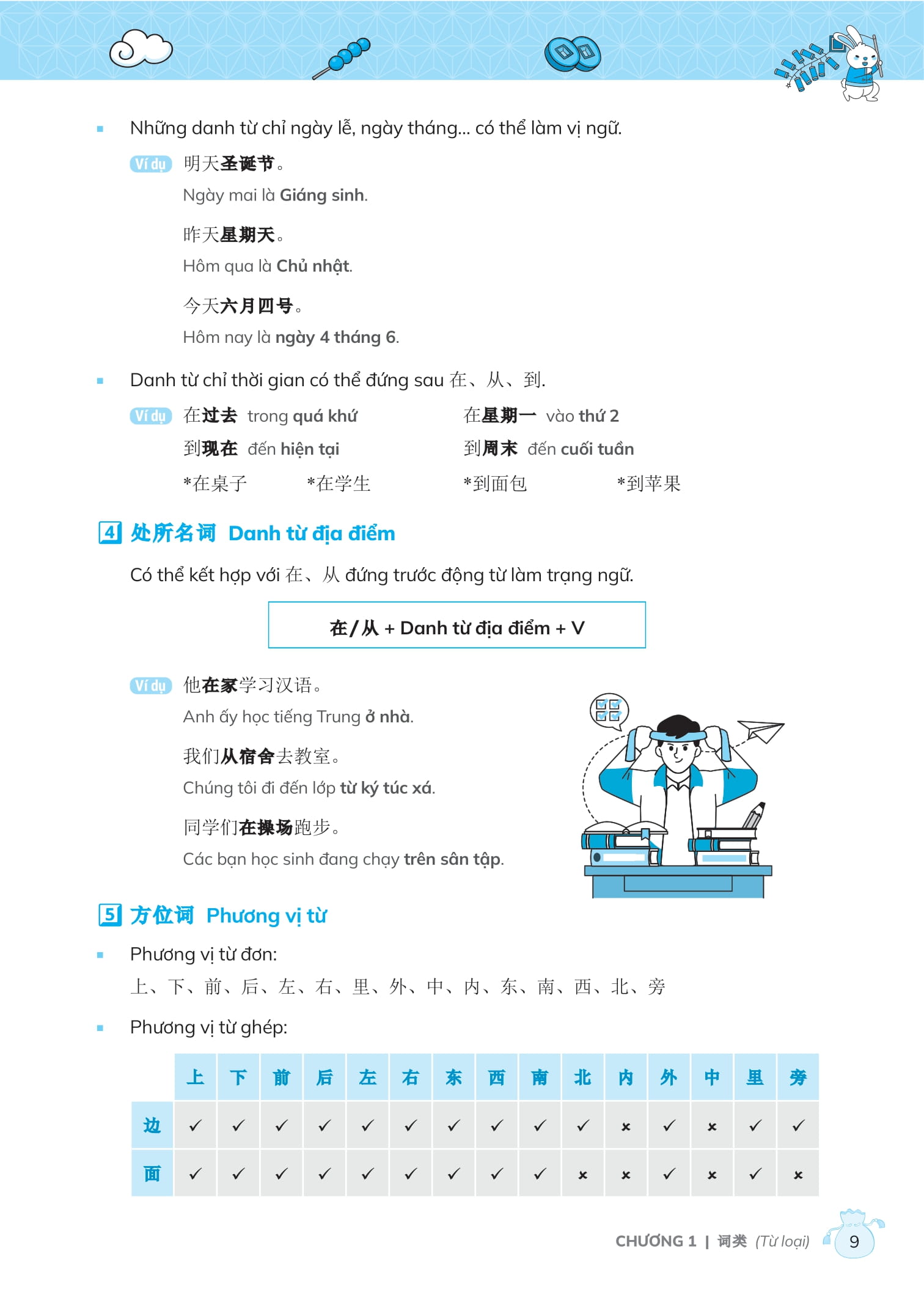 chinh phục ngữ pháp tiếng trung quốc - trình độ sơ-trung cấp