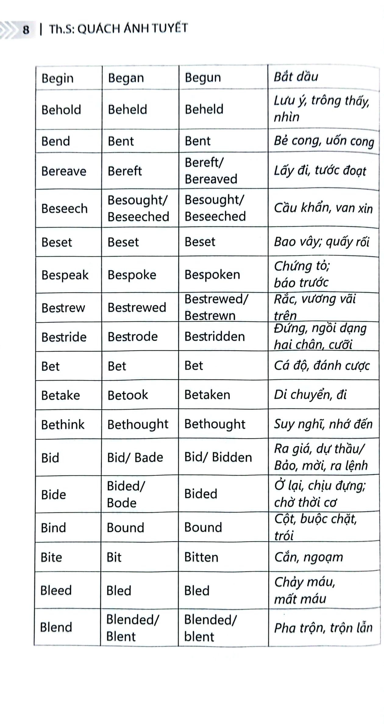 chinh phục từ vựng và ngữ pháp tiếng anh - dành cho người mới bắt đầu