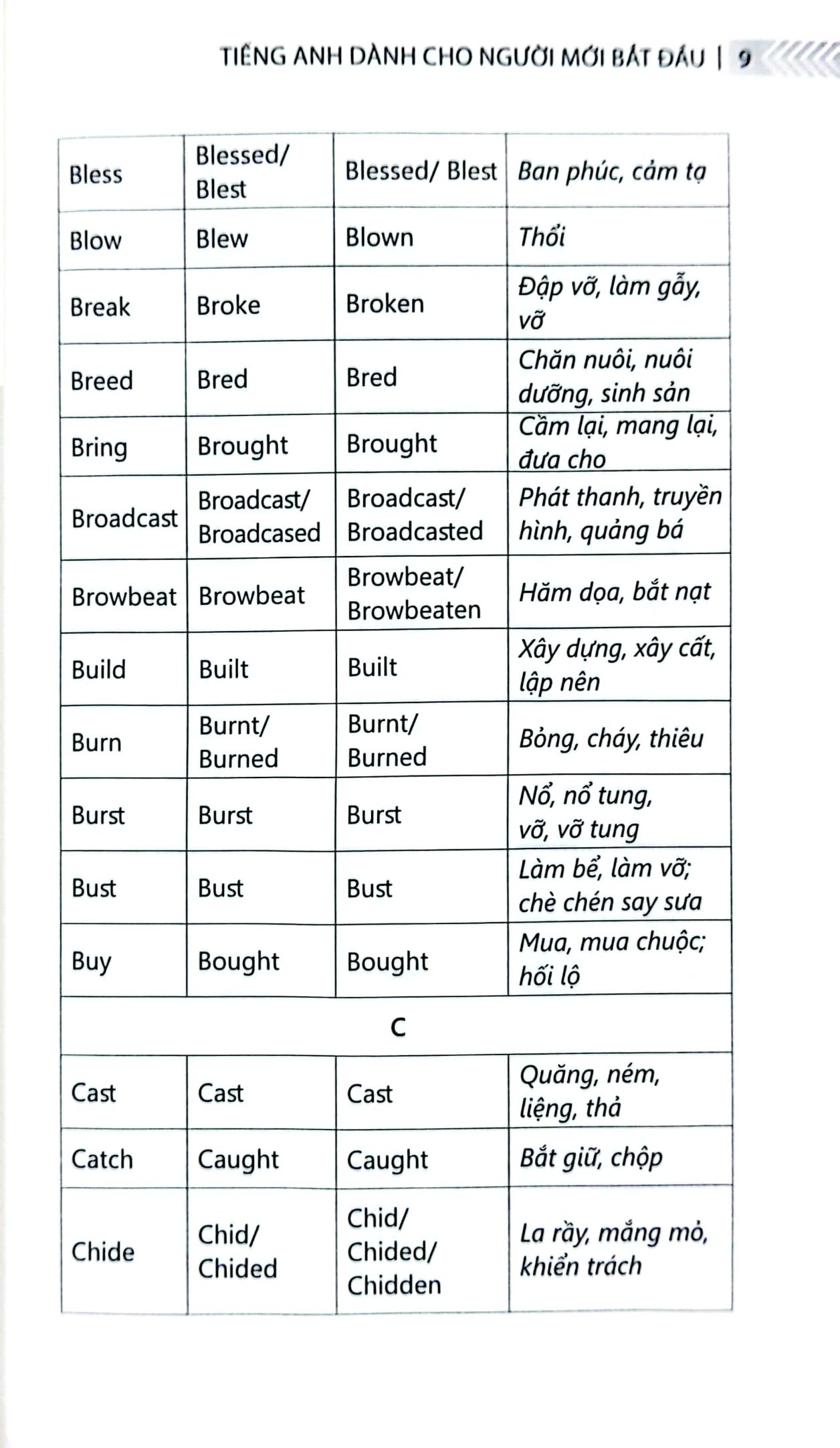 chinh phục từ vựng và ngữ pháp tiếng anh - dành cho người mới bắt đầu