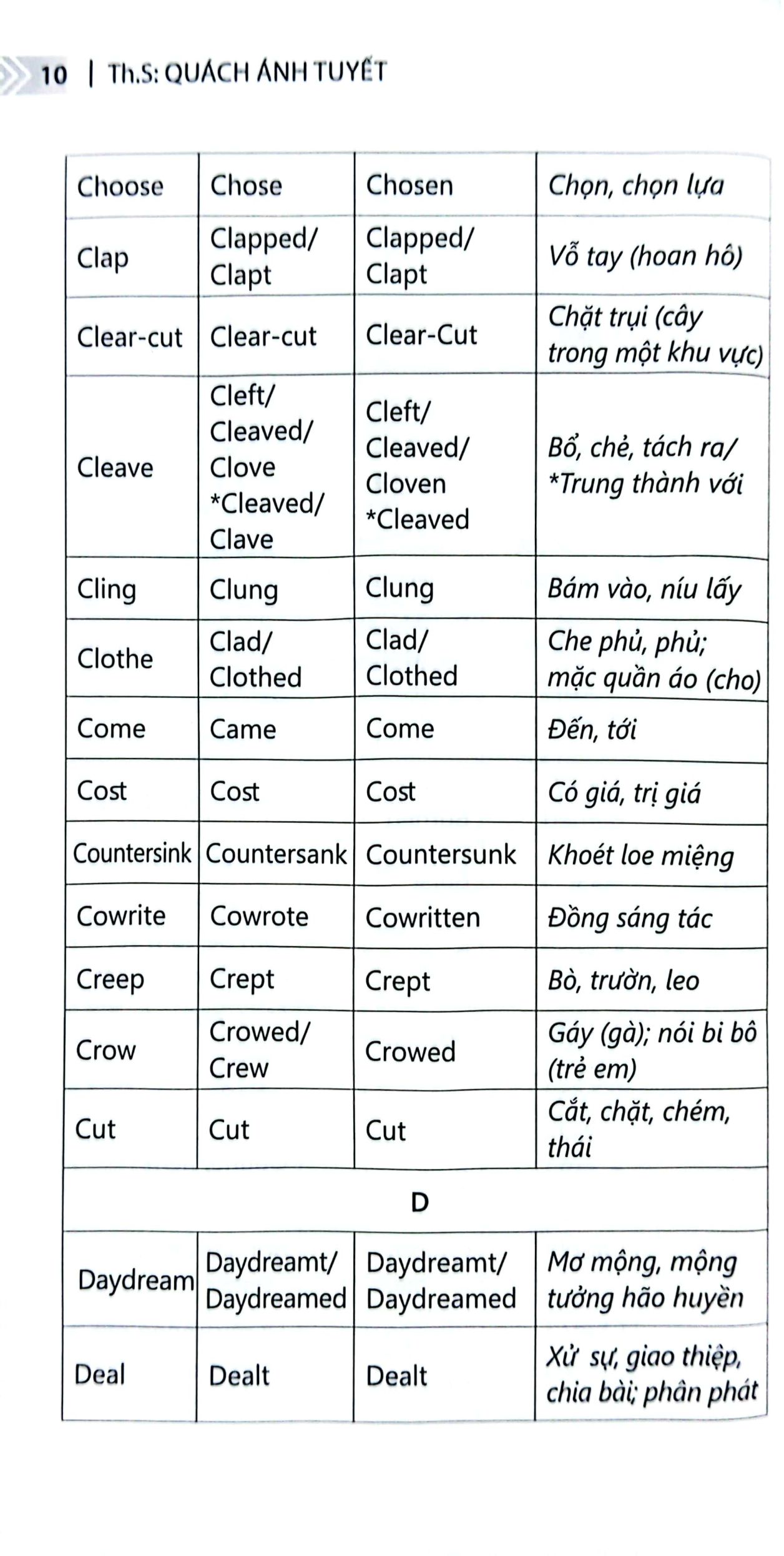chinh phục từ vựng và ngữ pháp tiếng anh - dành cho người mới bắt đầu