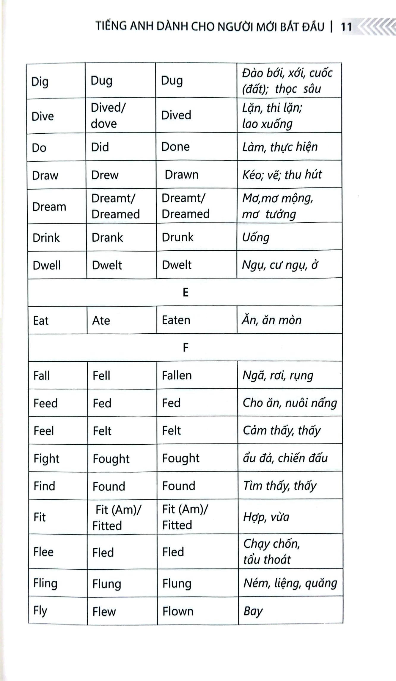 chinh phục từ vựng và ngữ pháp tiếng anh - dành cho người mới bắt đầu