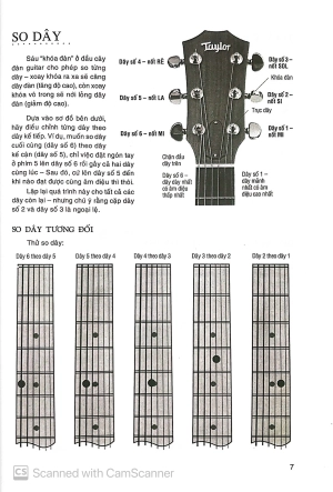 chơi đàn guitar bằng hình ảnh