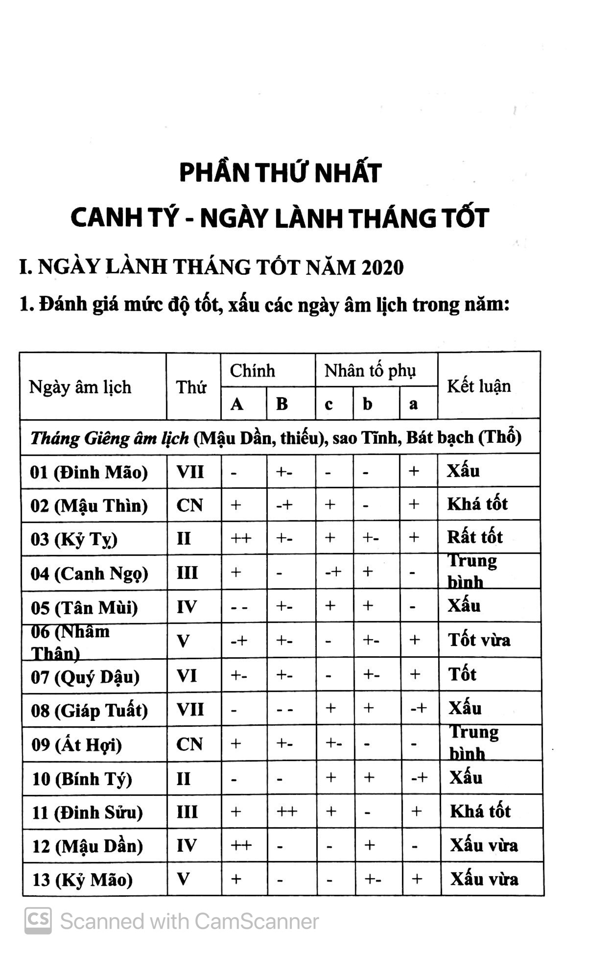 chọn điều lành tránh điềm dữ năm canh tý 2020