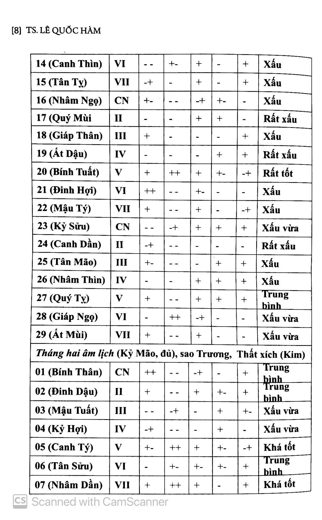 chọn điều lành tránh điềm dữ năm canh tý 2020
