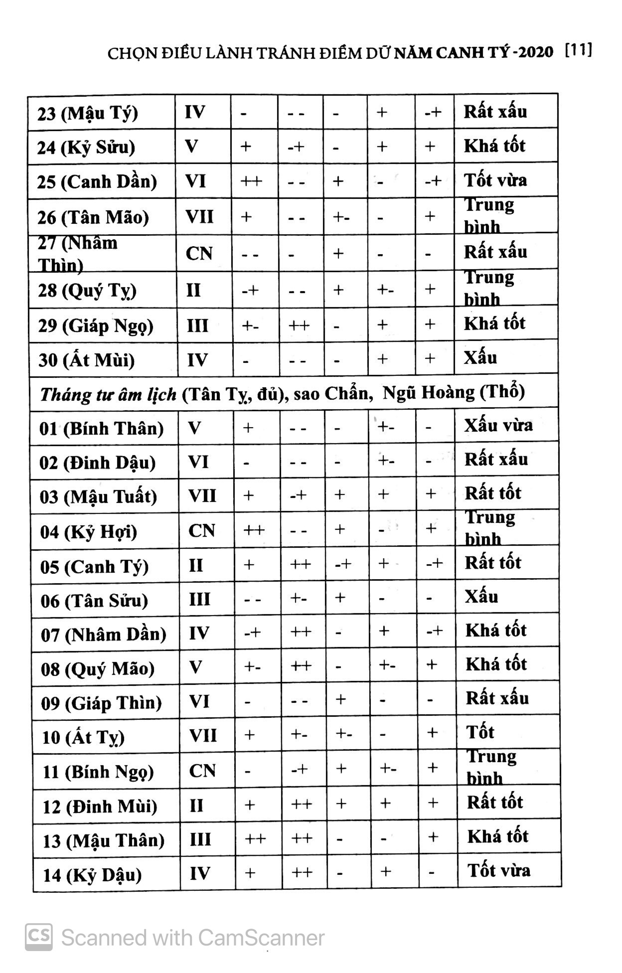 chọn điều lành tránh điềm dữ năm canh tý 2020
